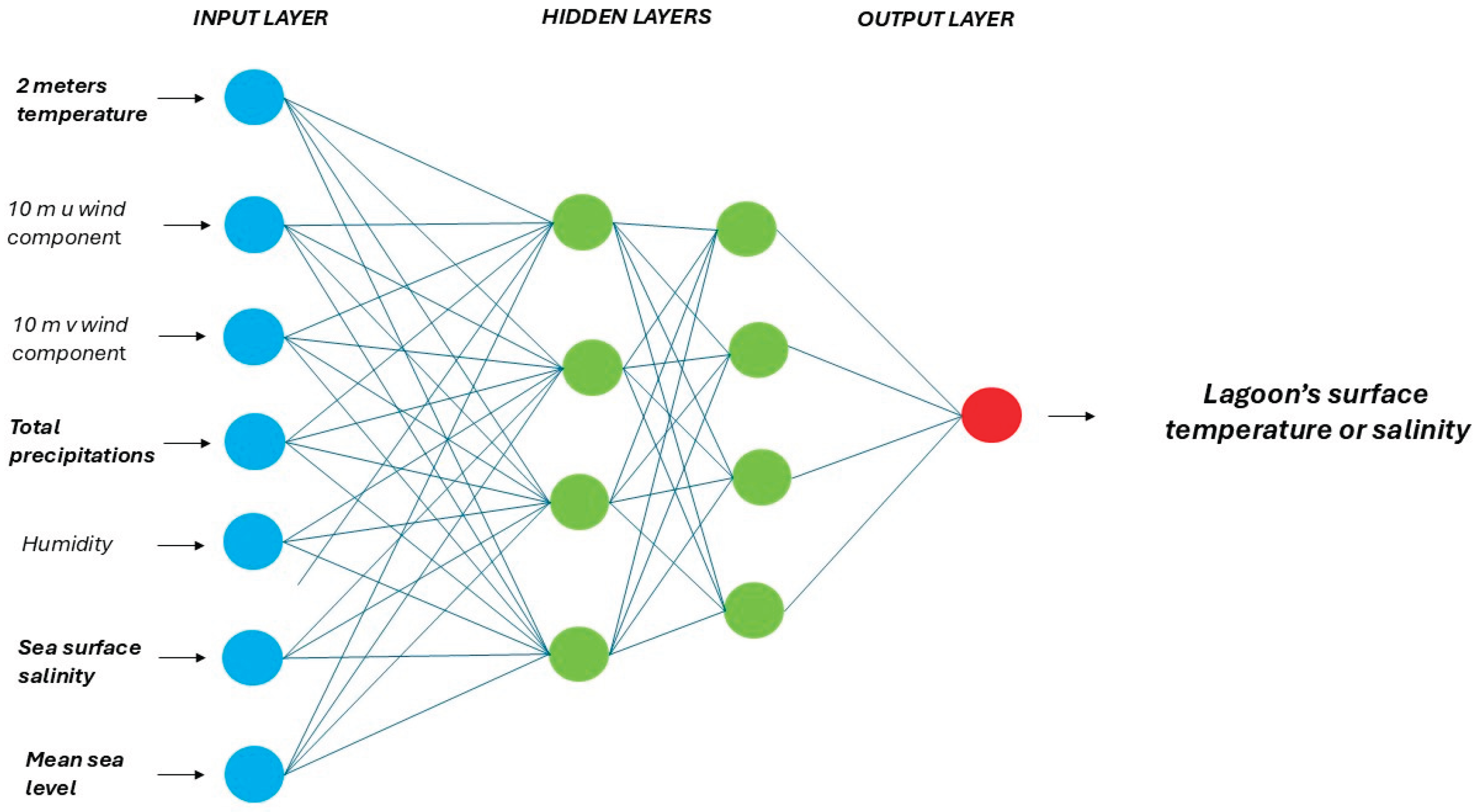 Preprints 161101 g003