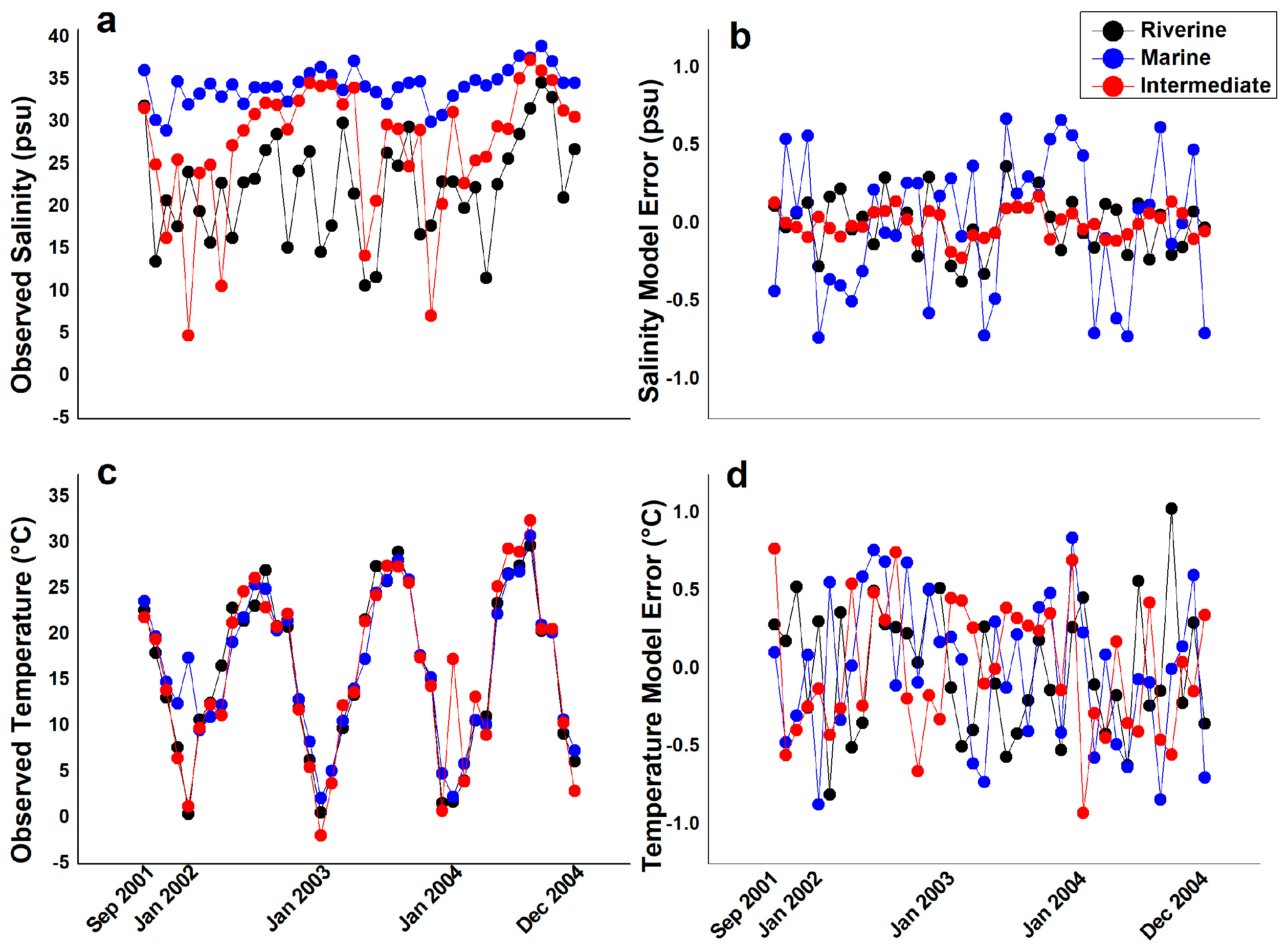 Preprints 161101 g004