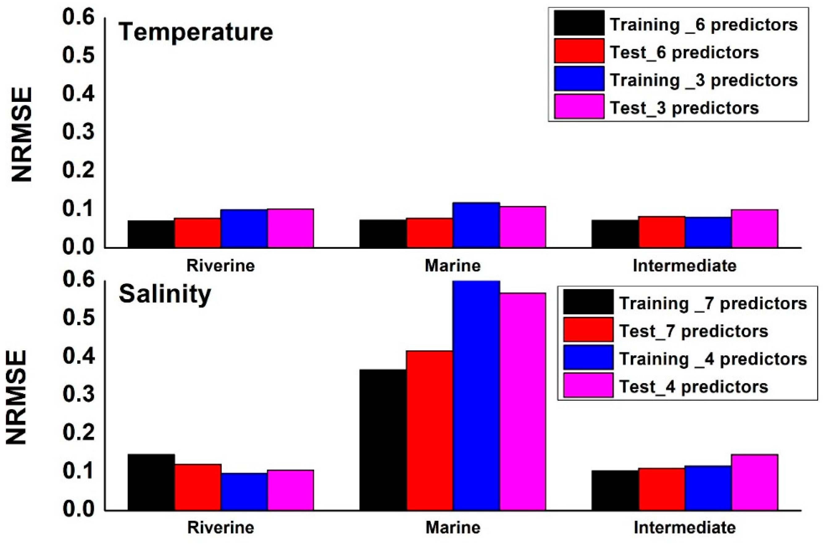 Preprints 161101 g005