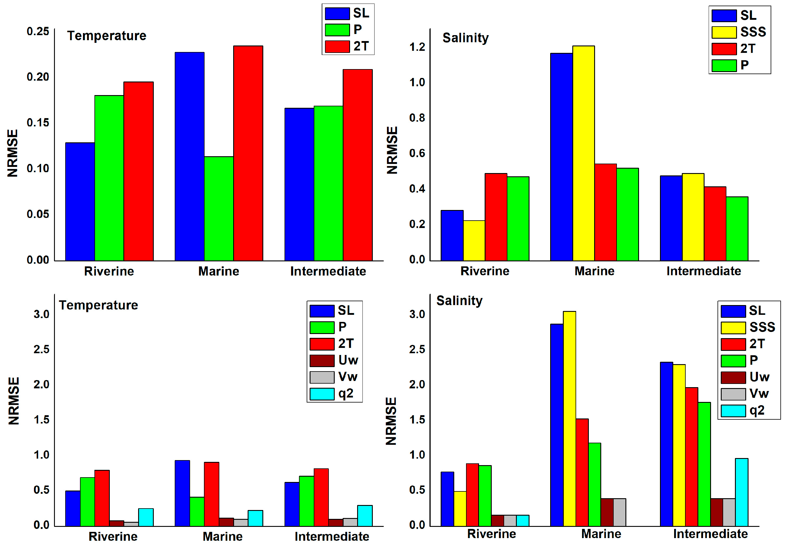 Preprints 161101 g006