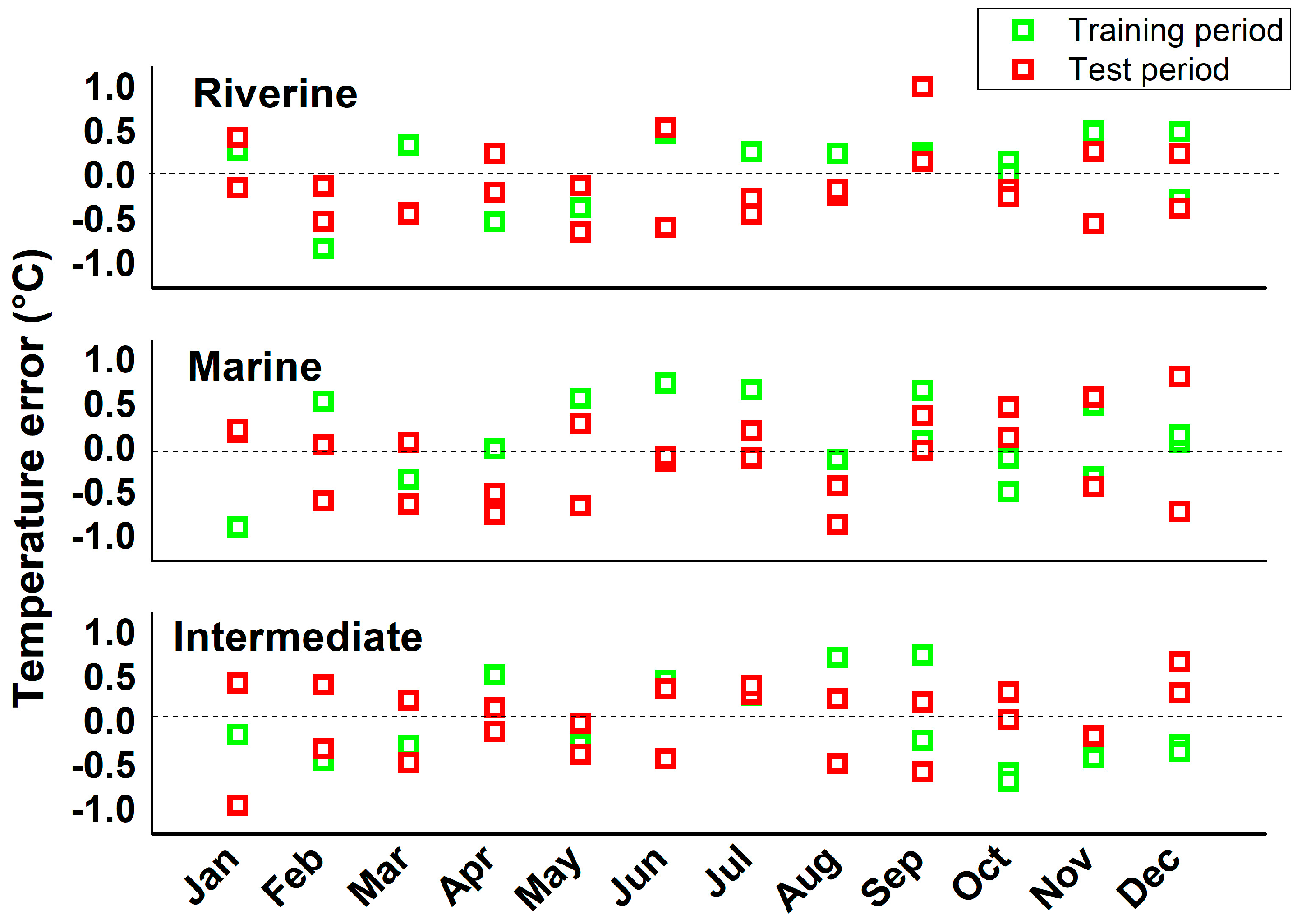 Preprints 161101 g007
