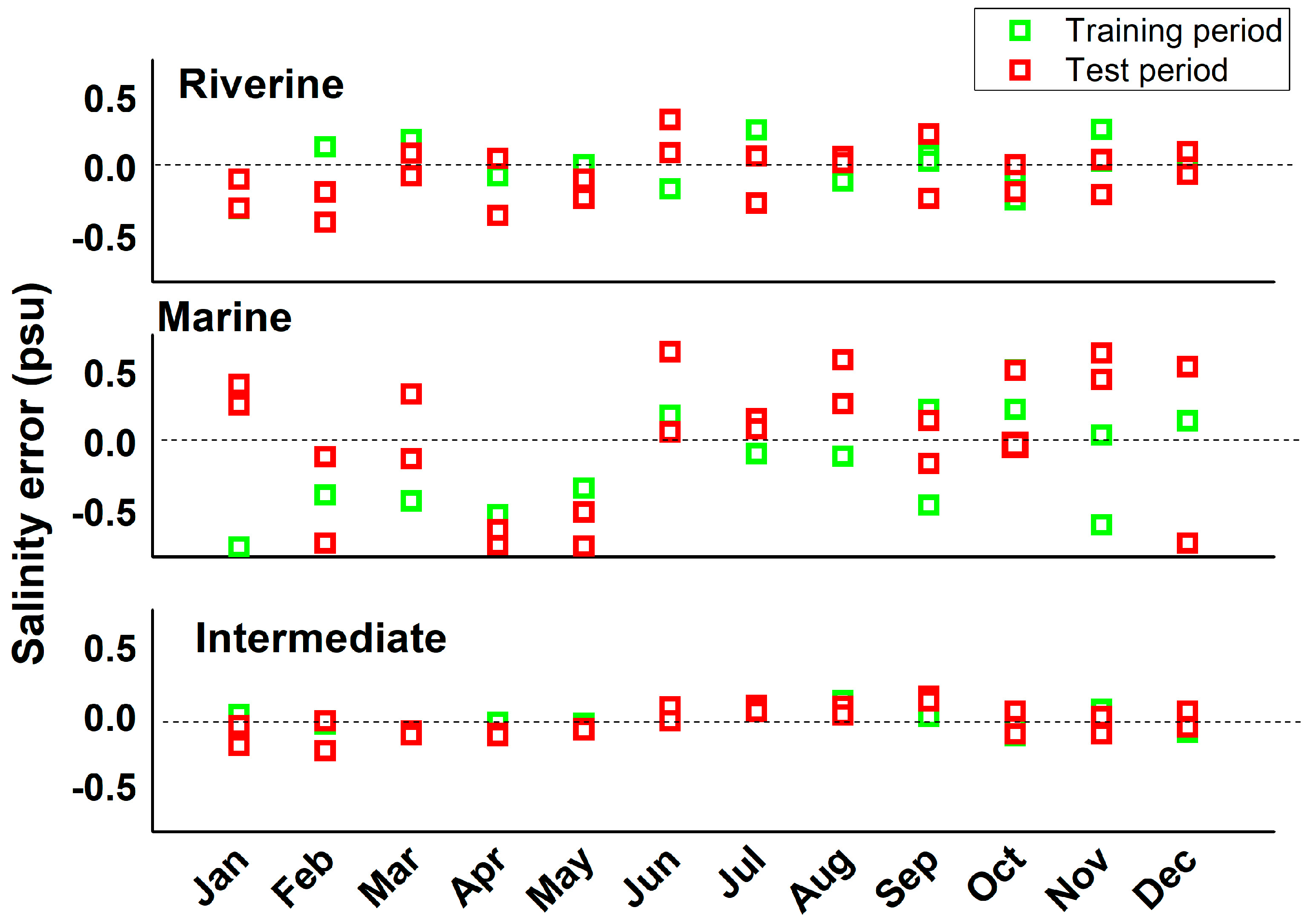 Preprints 161101 g008