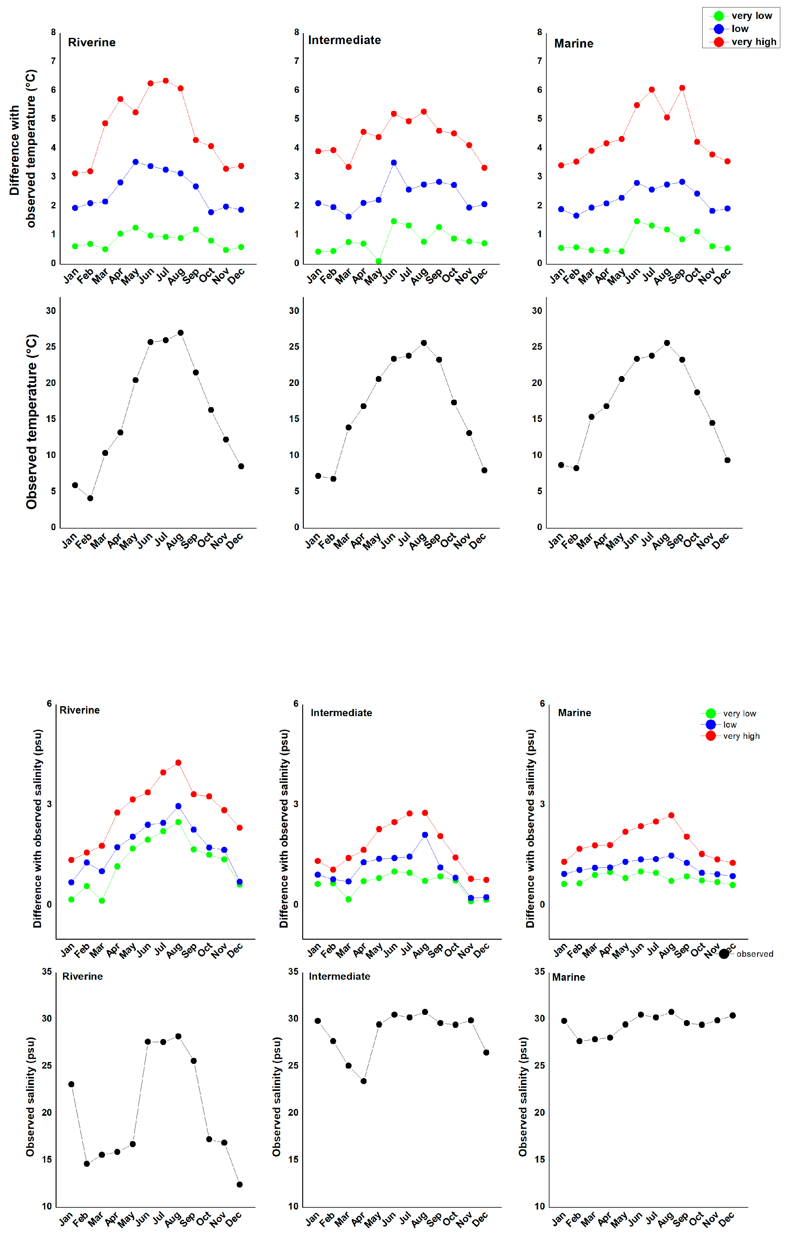 Preprints 161101 g009