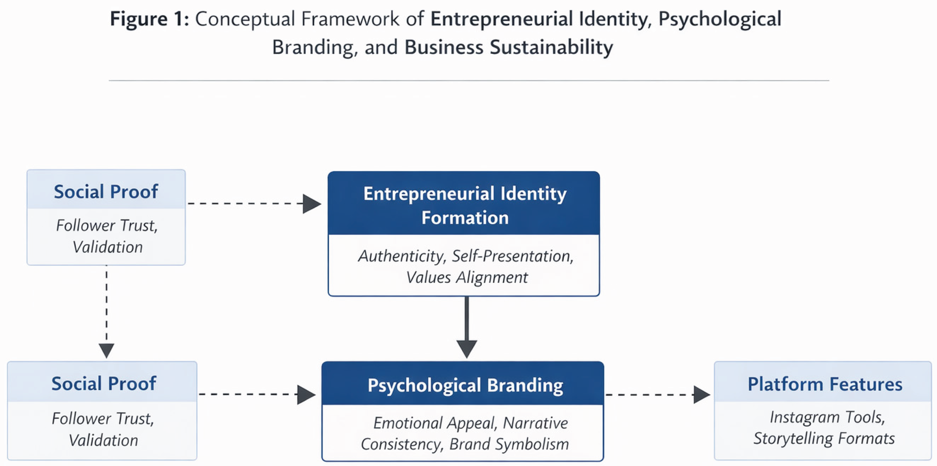 Preprints 197379 i001