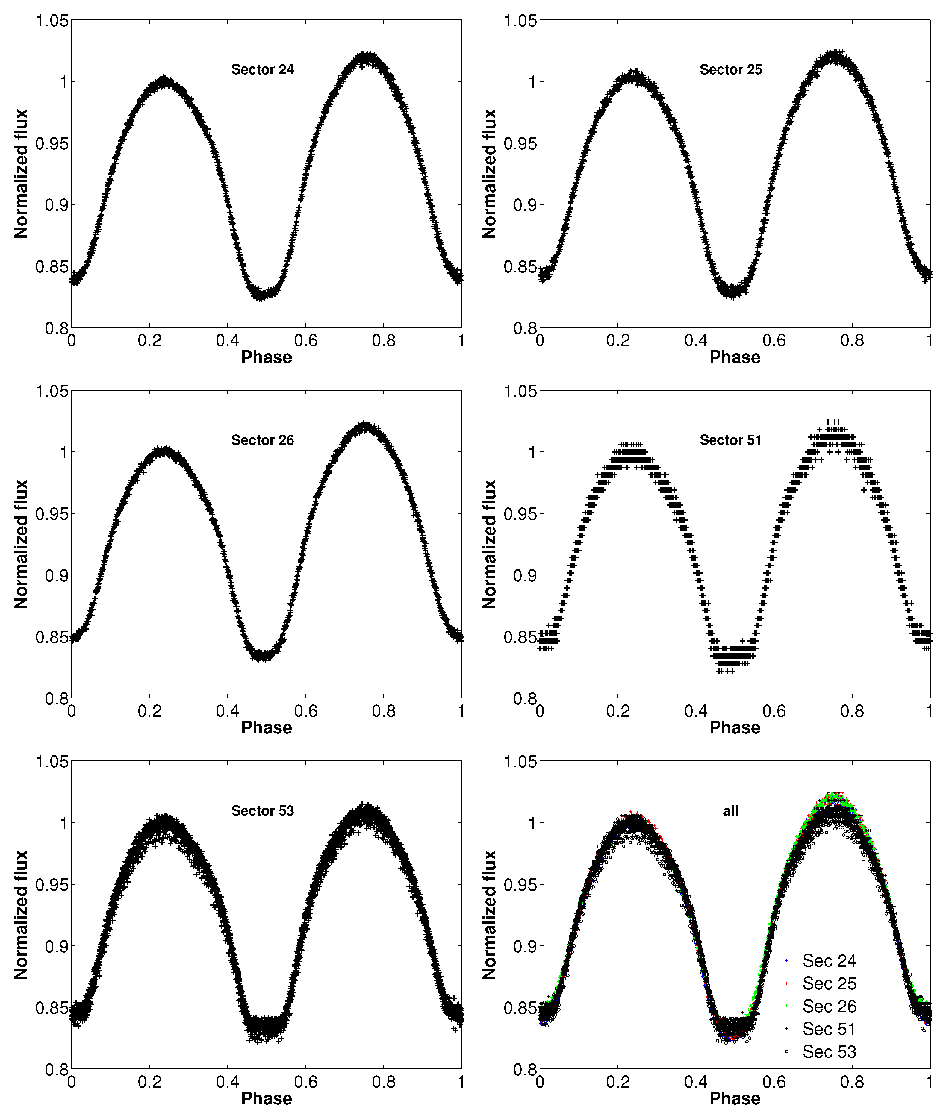 Preprints 160107 g002