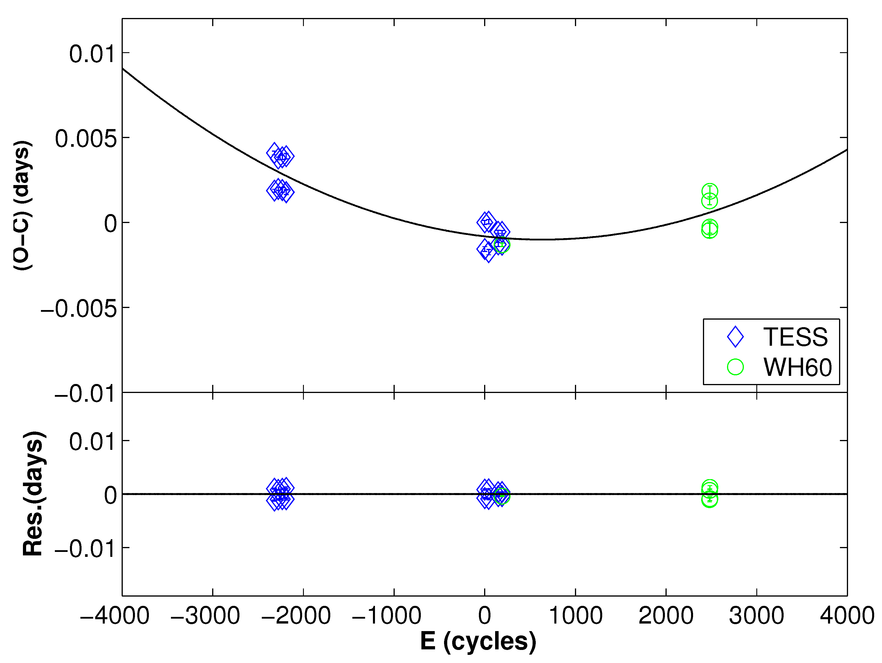 Preprints 160107 g003