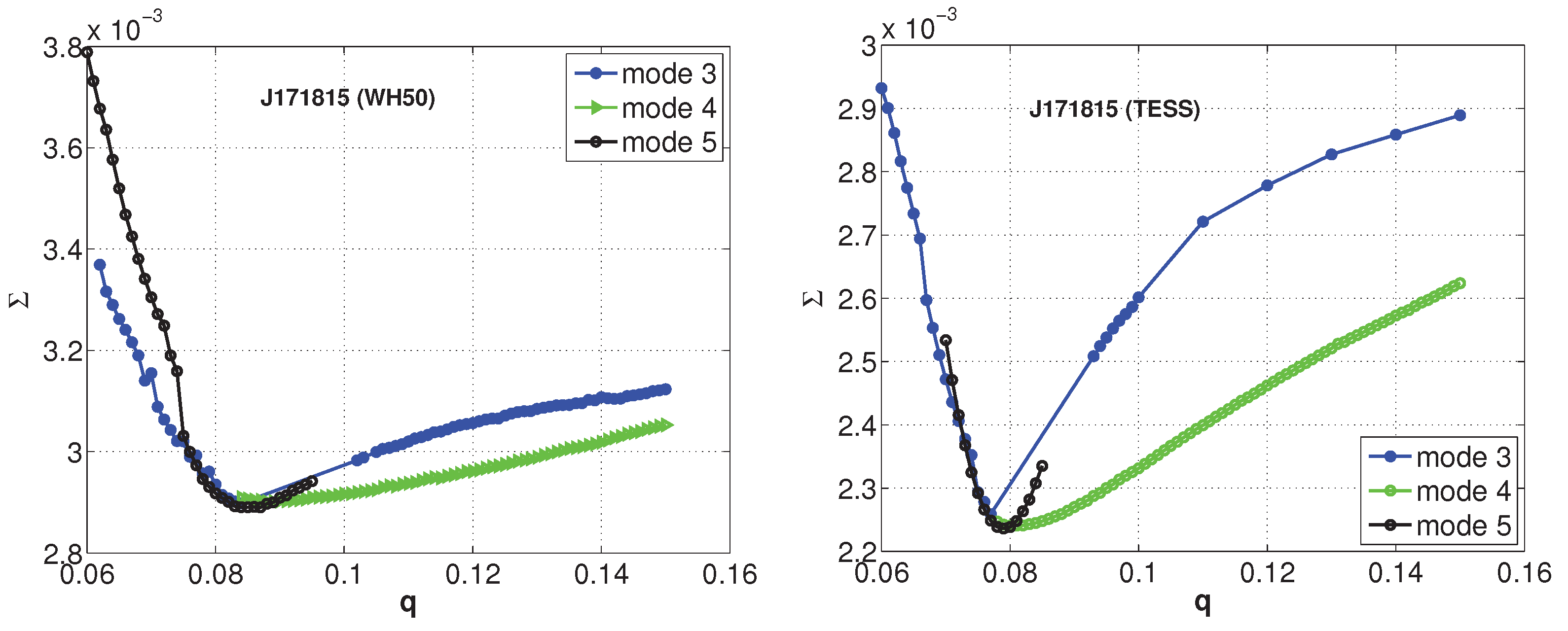 Preprints 160107 g004