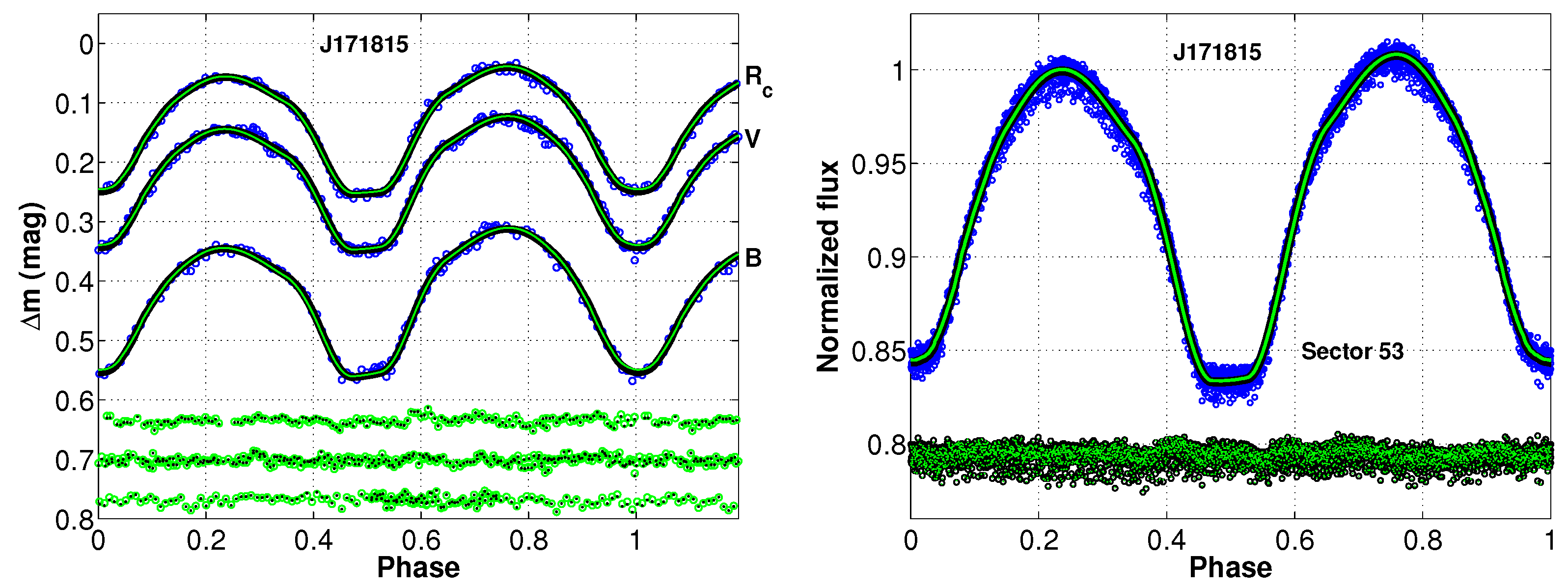 Preprints 160107 g005