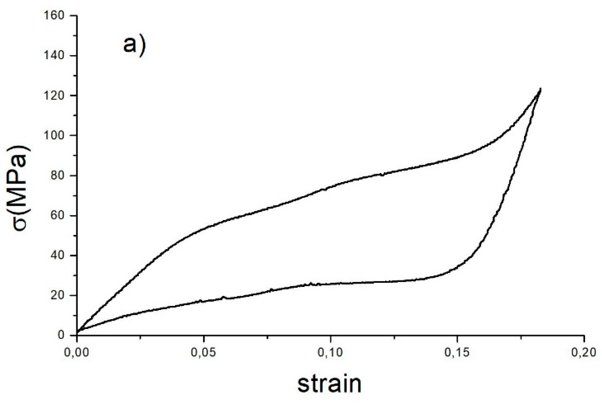 Preprints 144030 g001a