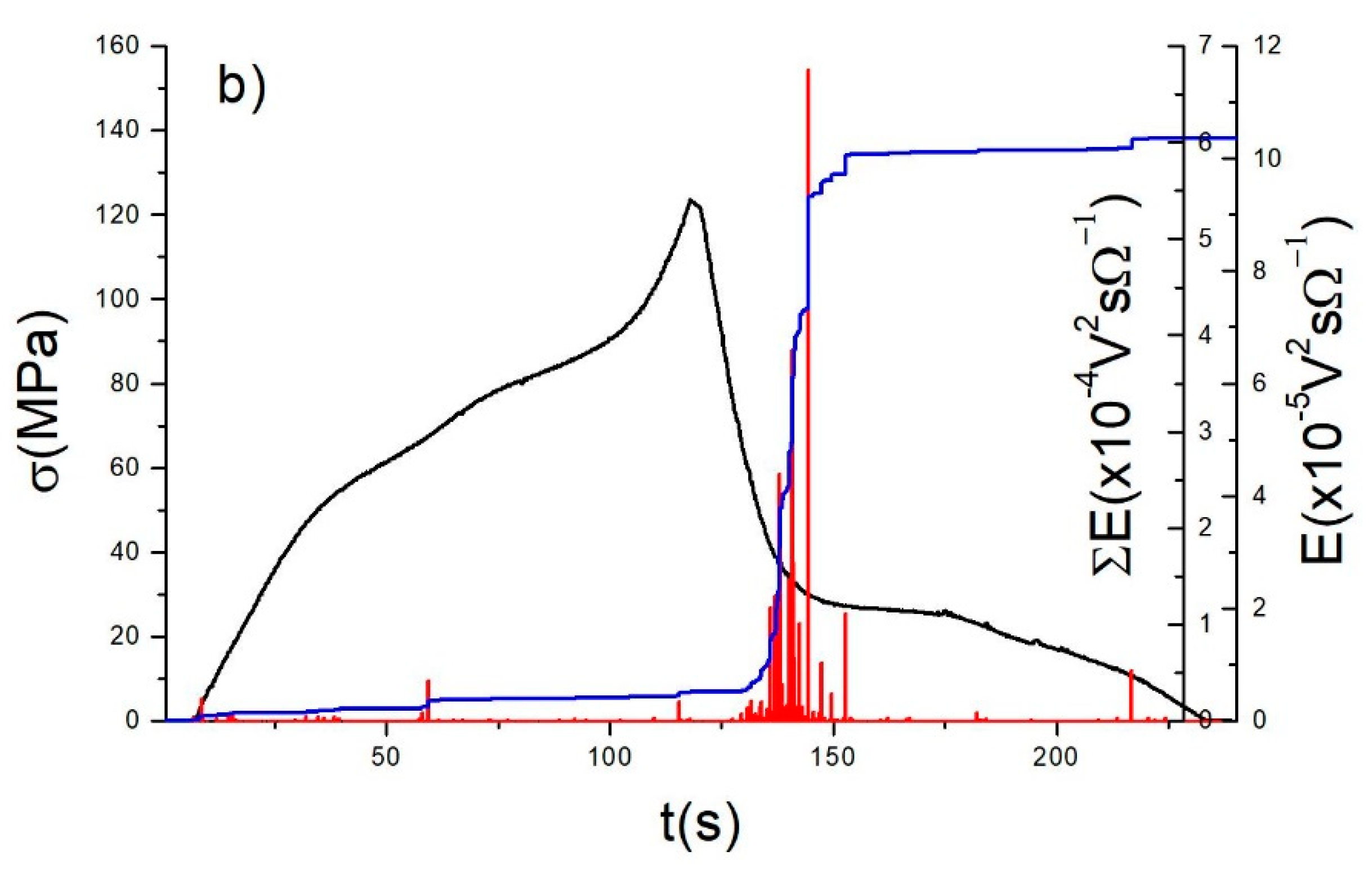 Preprints 144030 g001b