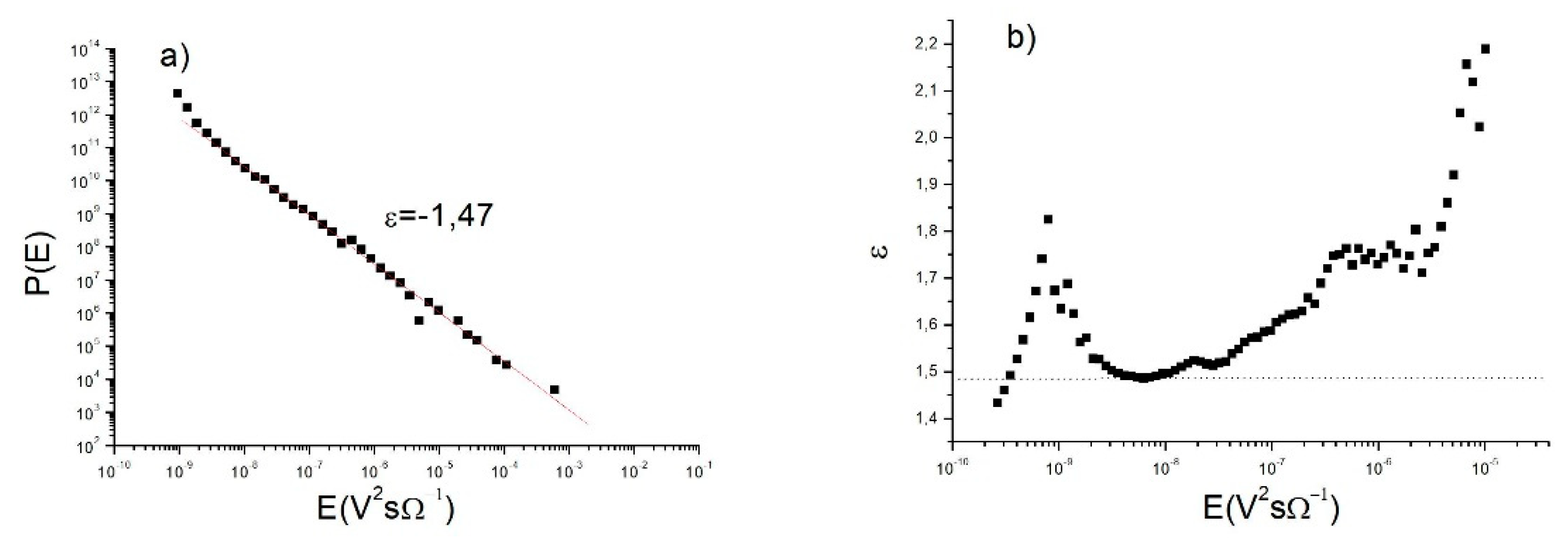 Preprints 144030 g002