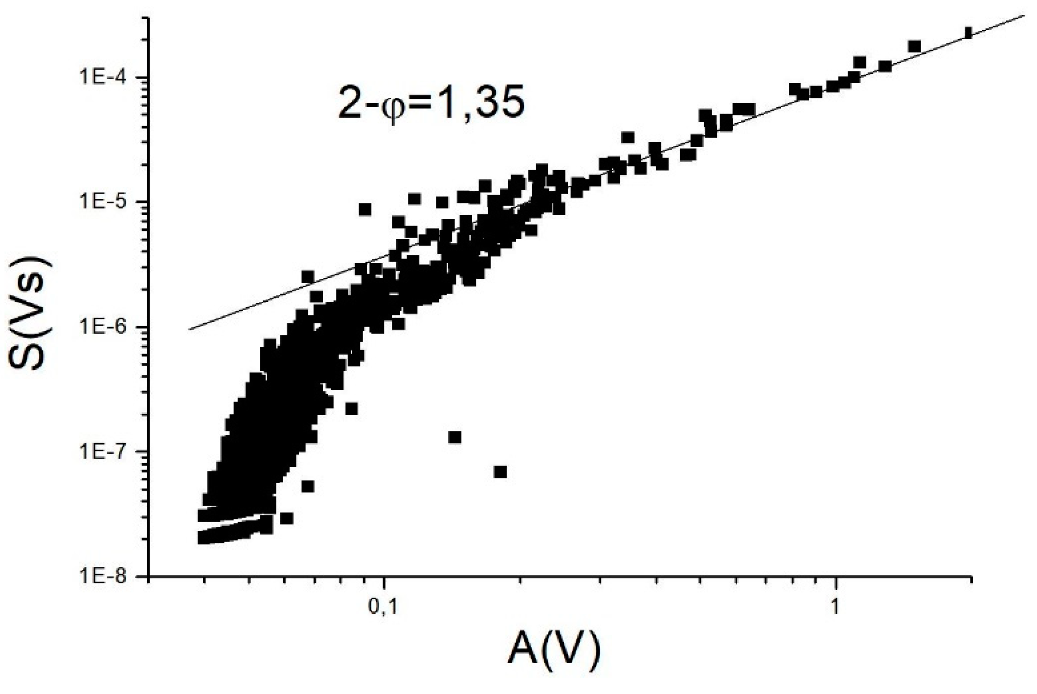 Preprints 144030 g004