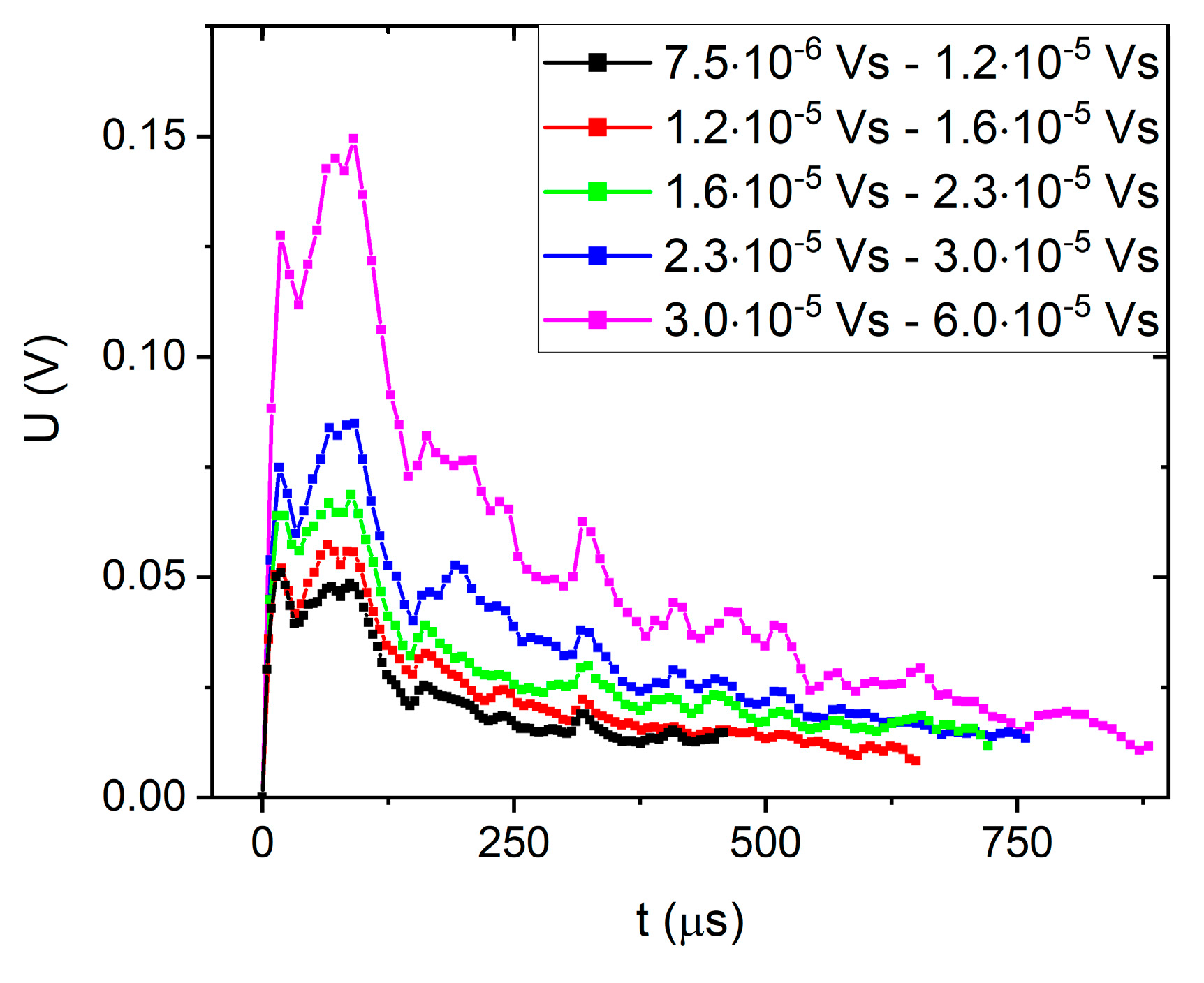 Preprints 144030 g009