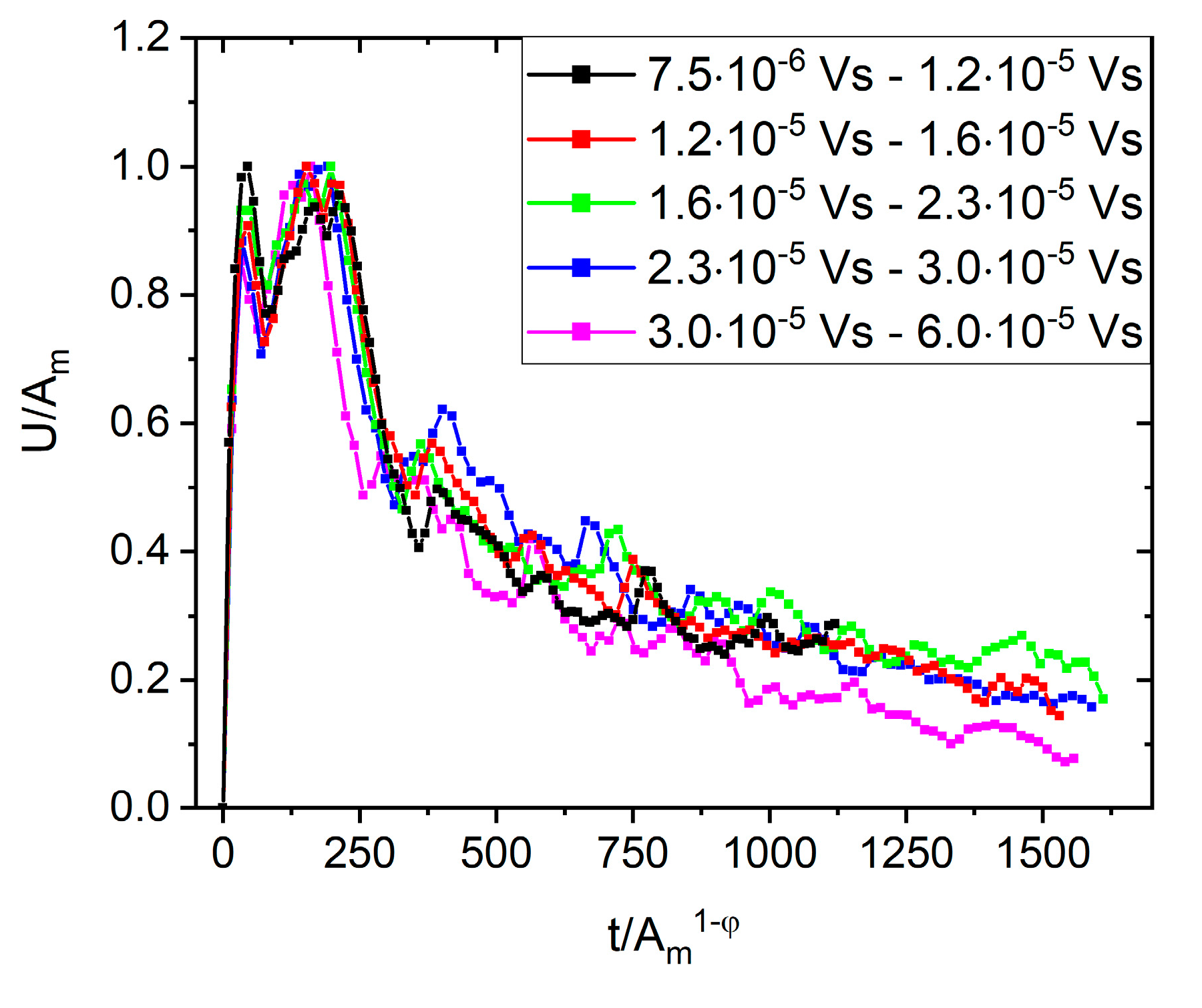 Preprints 144030 g010