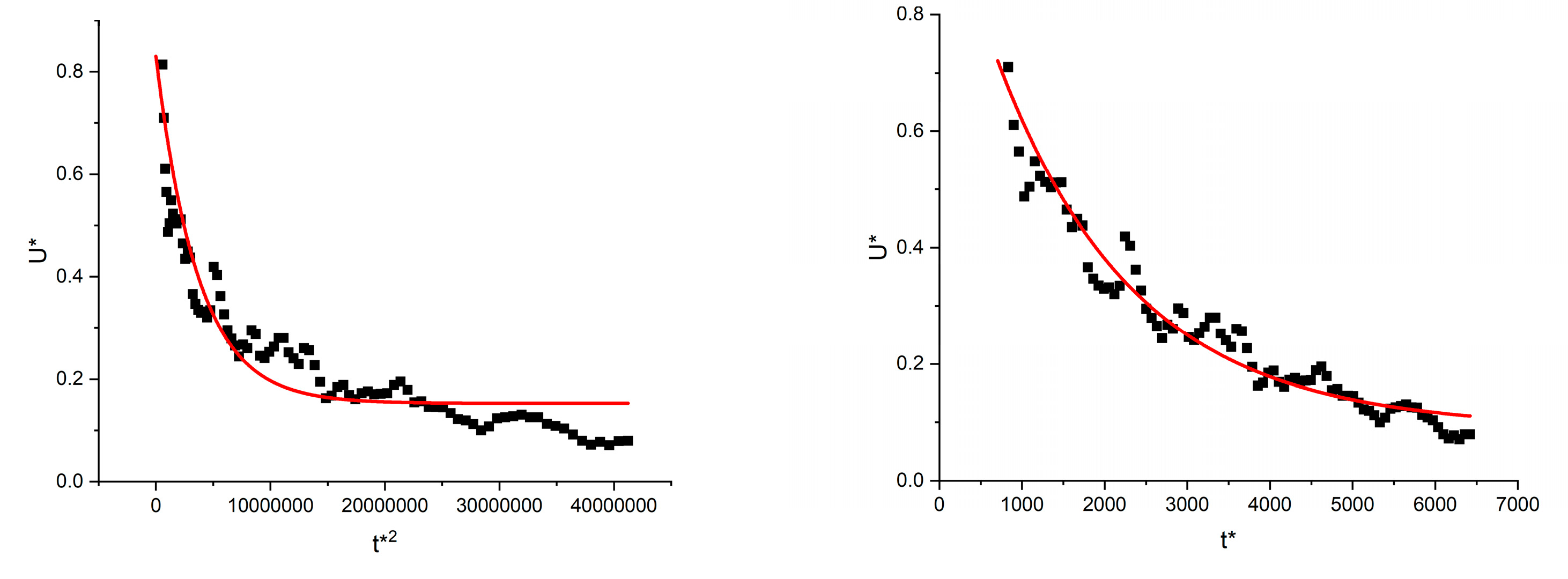 Preprints 144030 g011