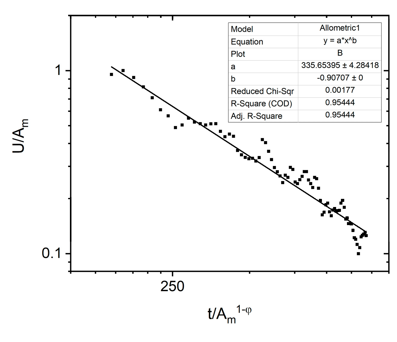 Preprints 144030 g012