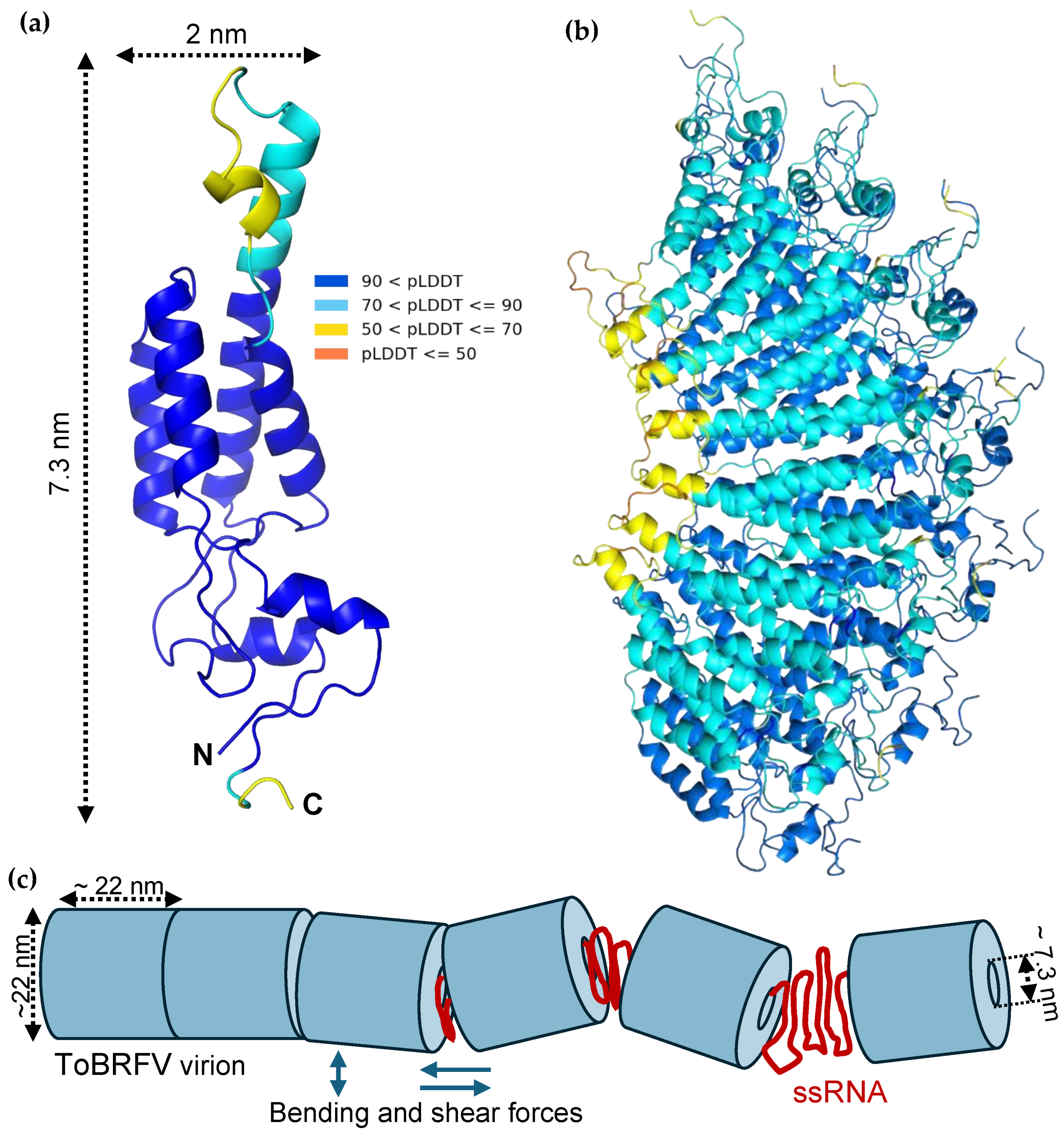 Preprints 168989 g004