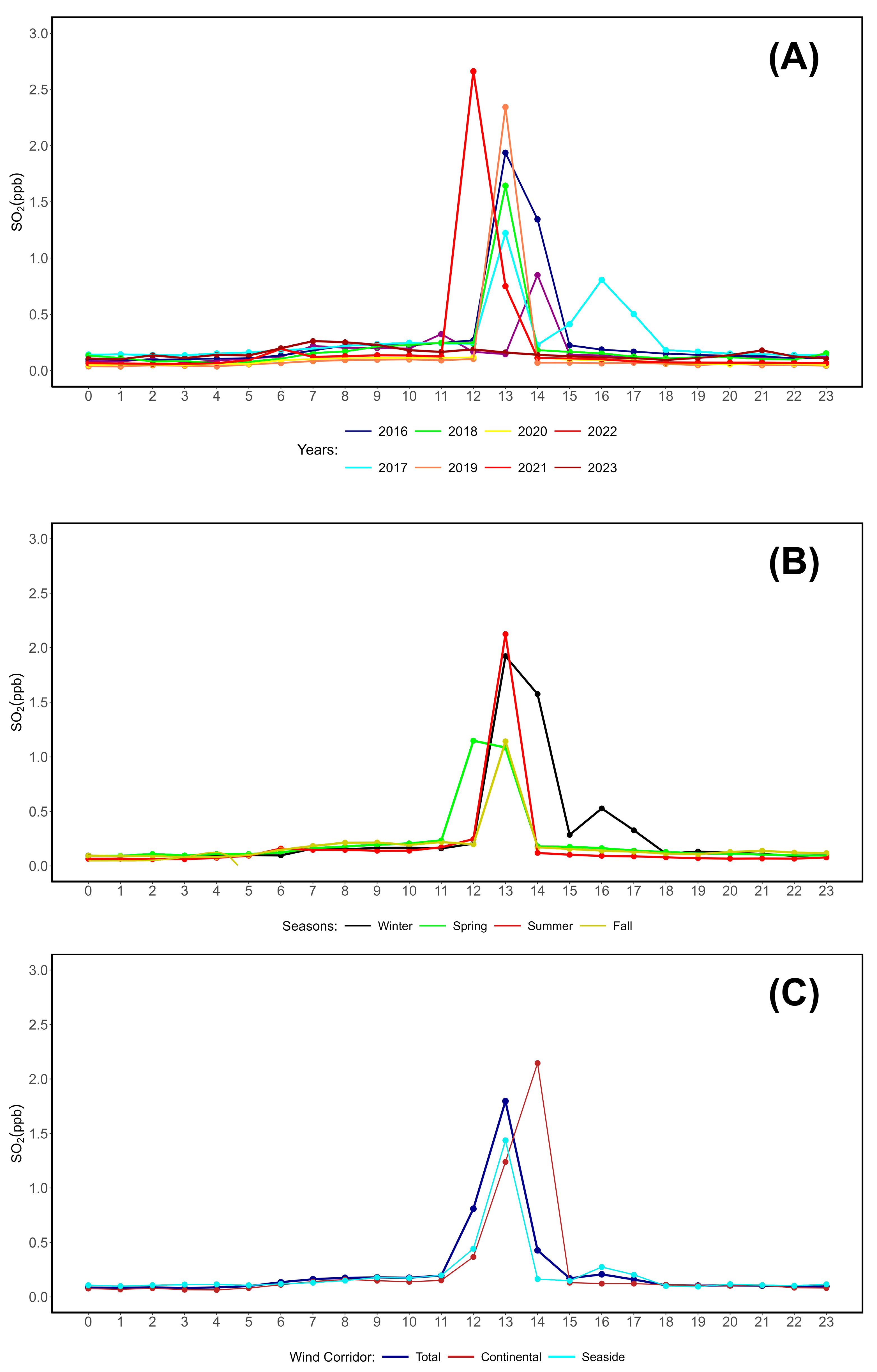 Preprints 144830 g003