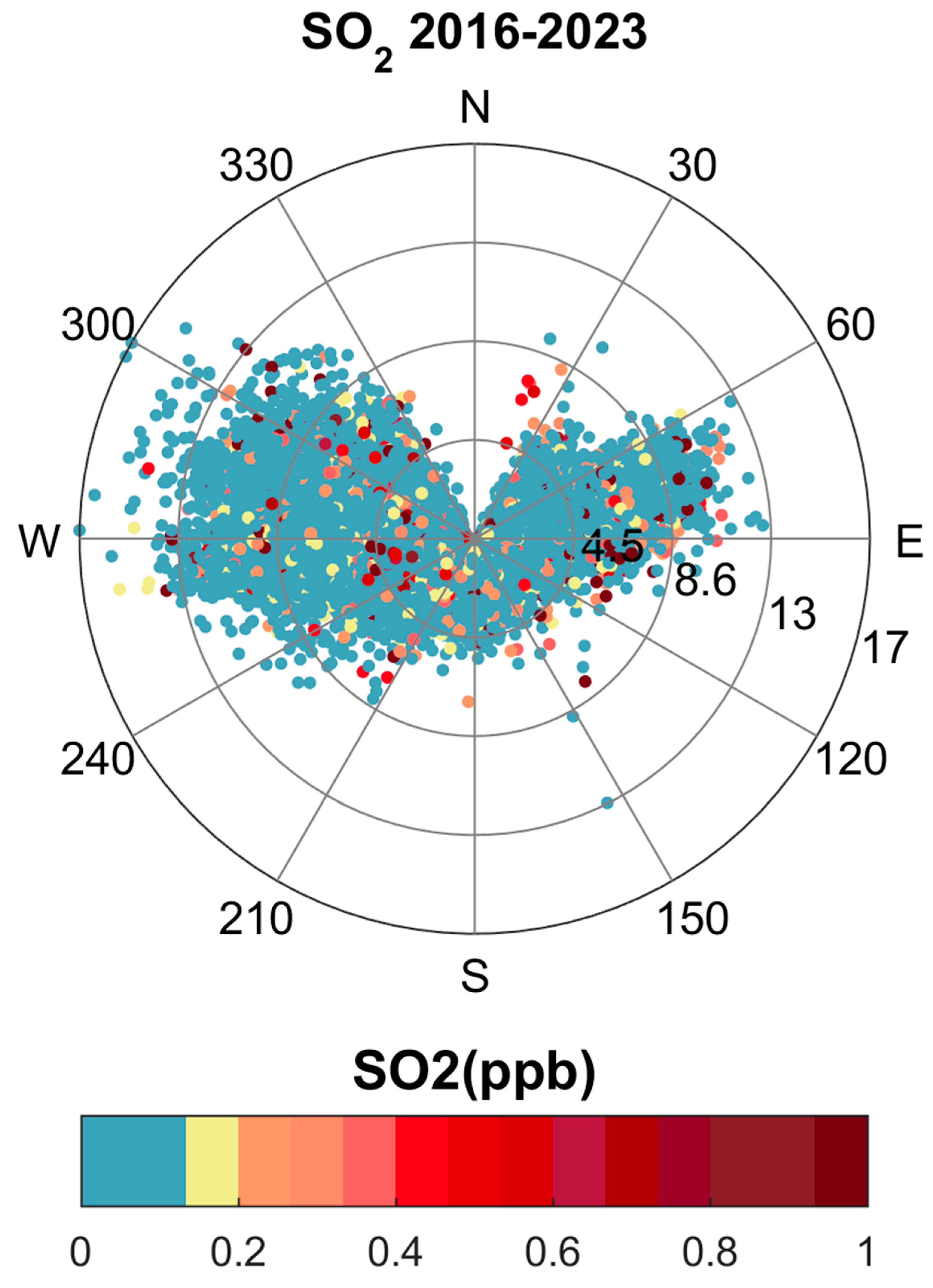 Preprints 144830 g004a