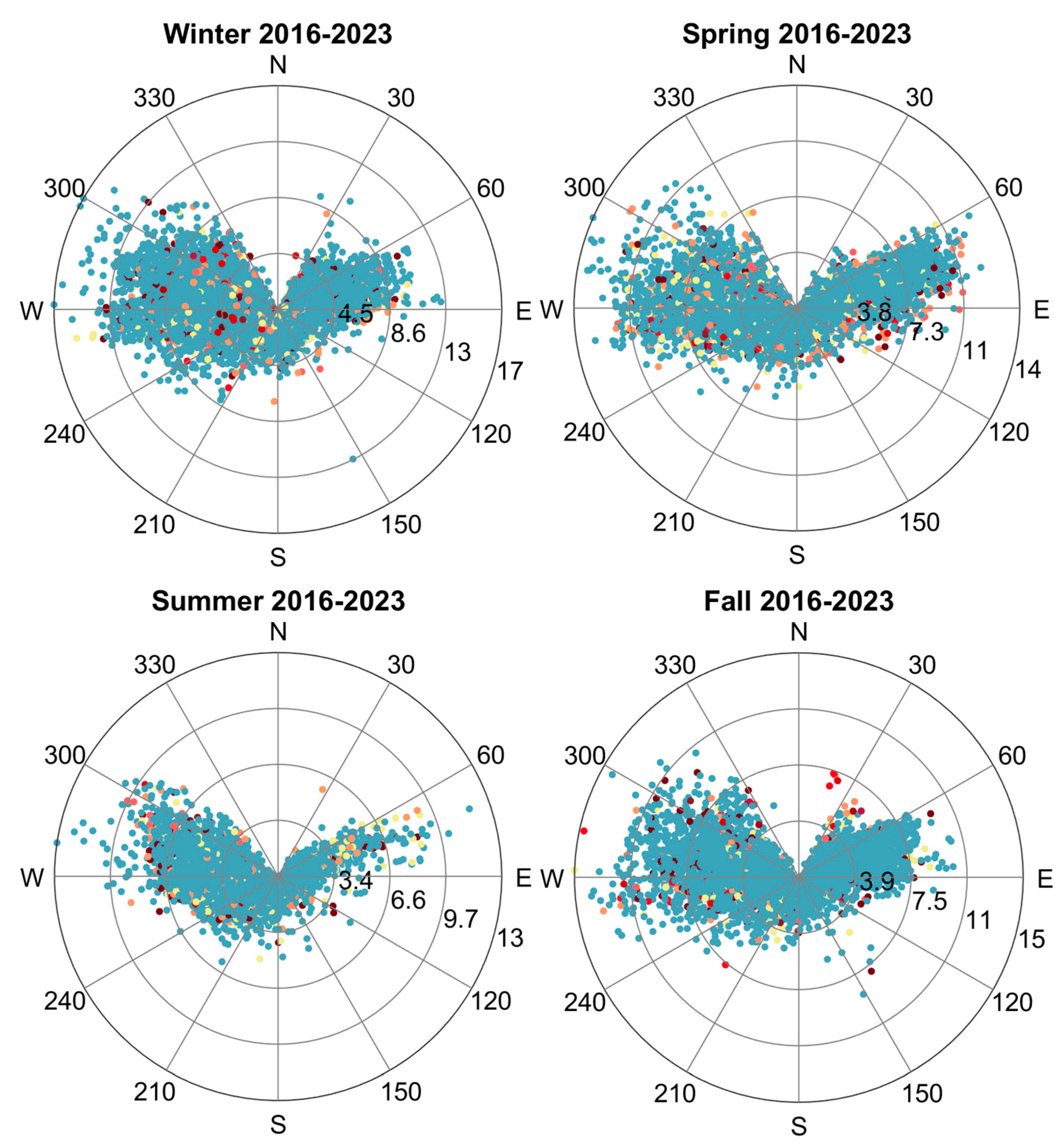 Preprints 144830 g004b