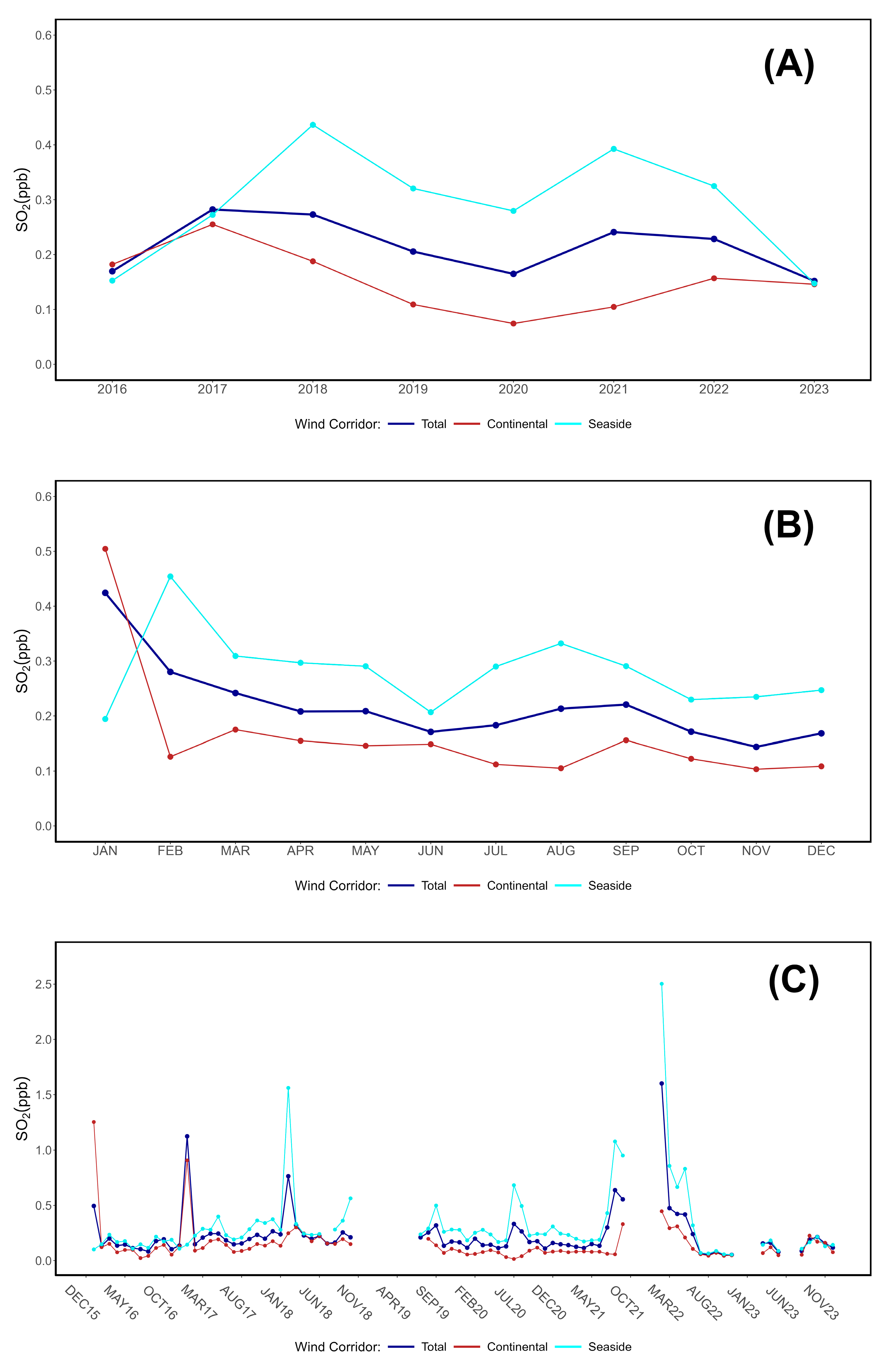 Preprints 144830 g007