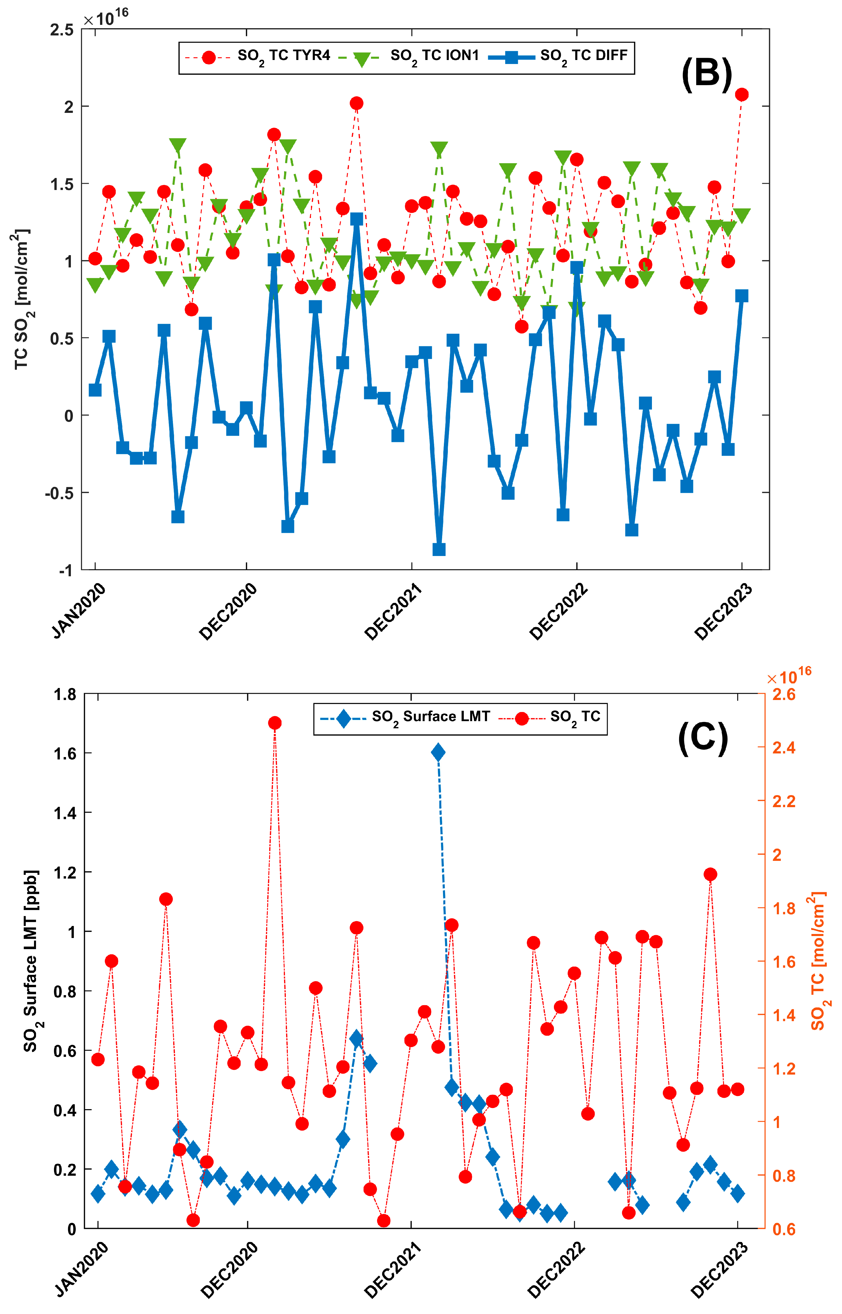 Preprints 144830 g008b