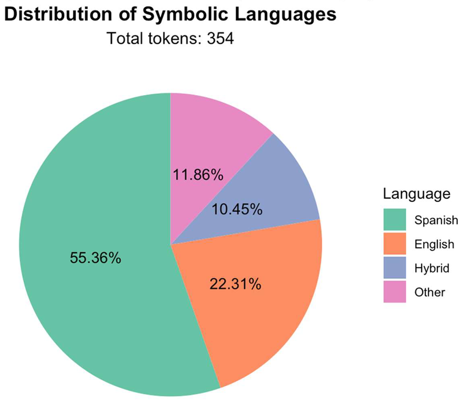 Preprints 139253 i001