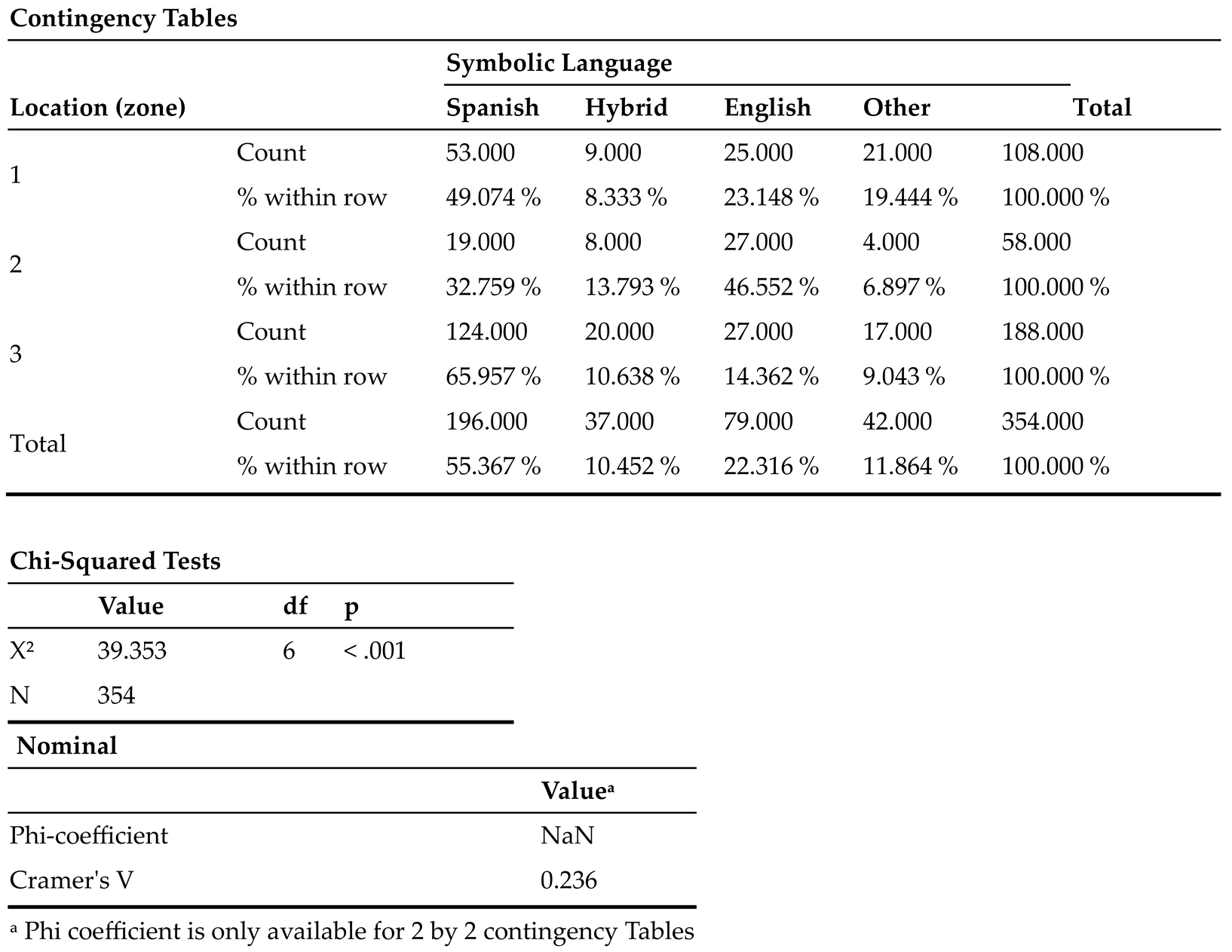 Preprints 139253 i003