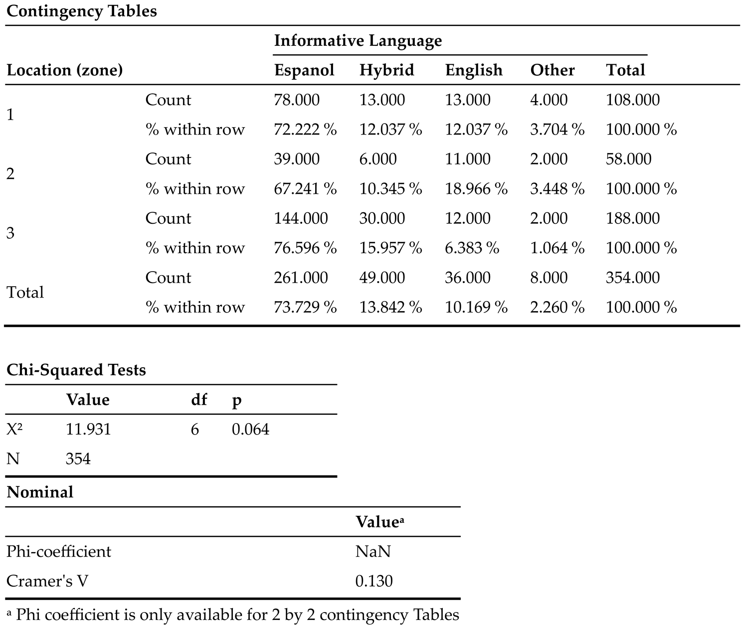 Preprints 139253 i004
