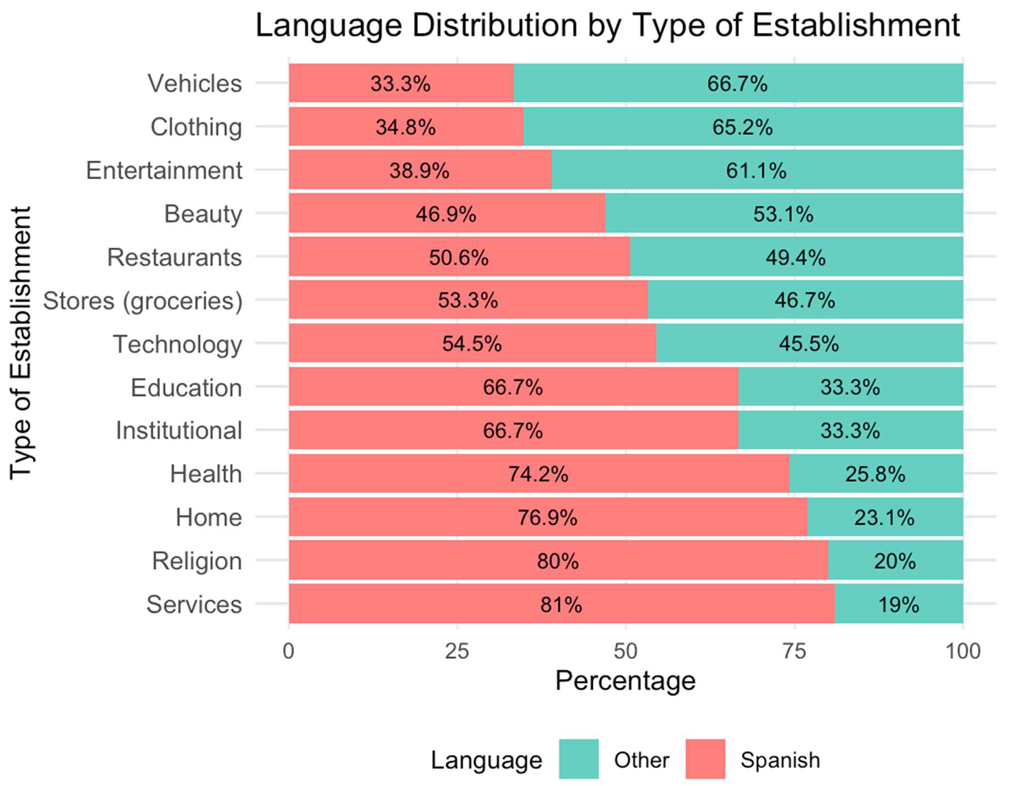 Preprints 139253 i005