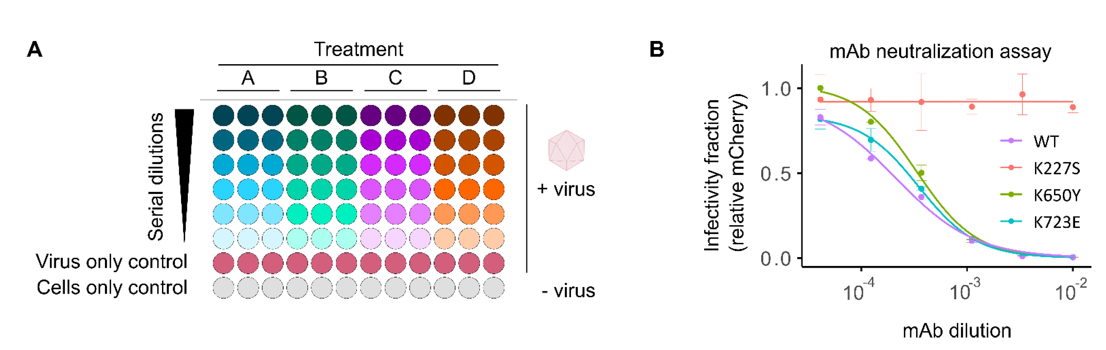 Preprints 158121 g003