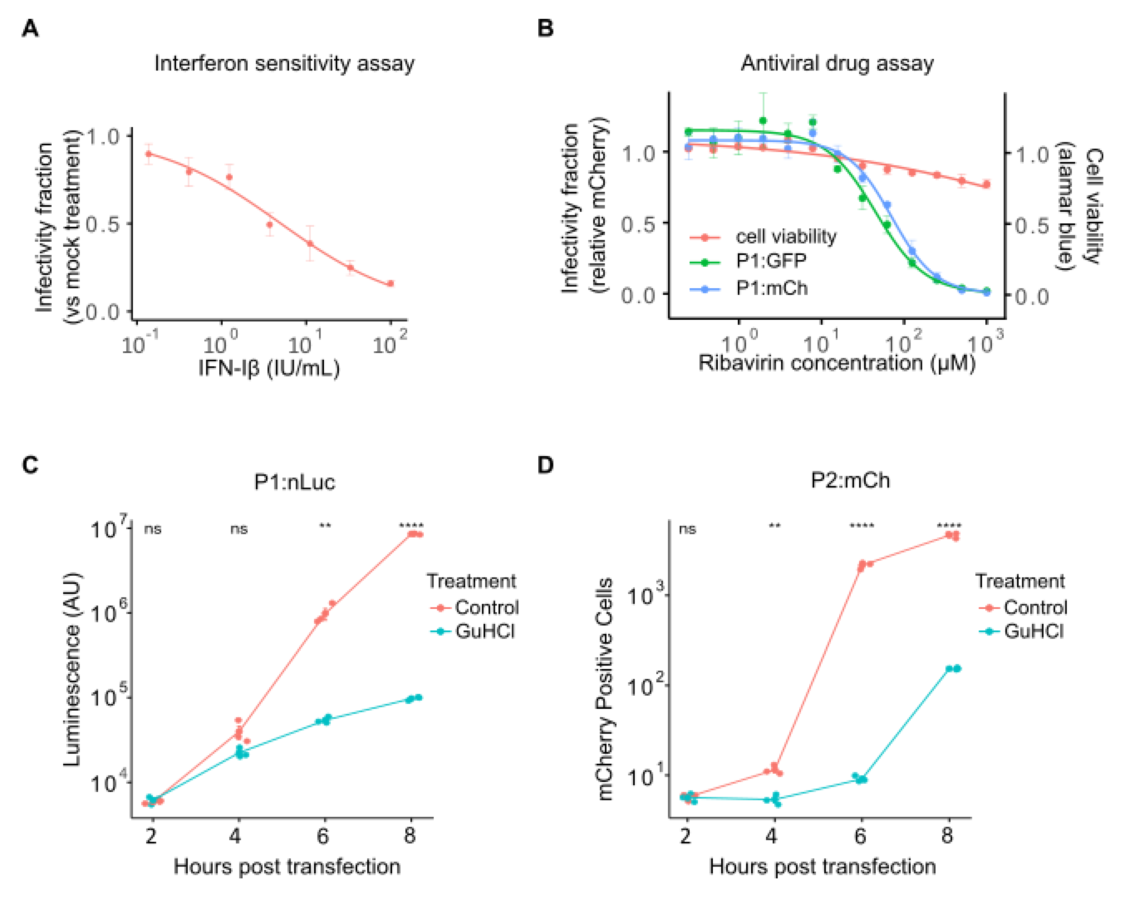 Preprints 158121 g004