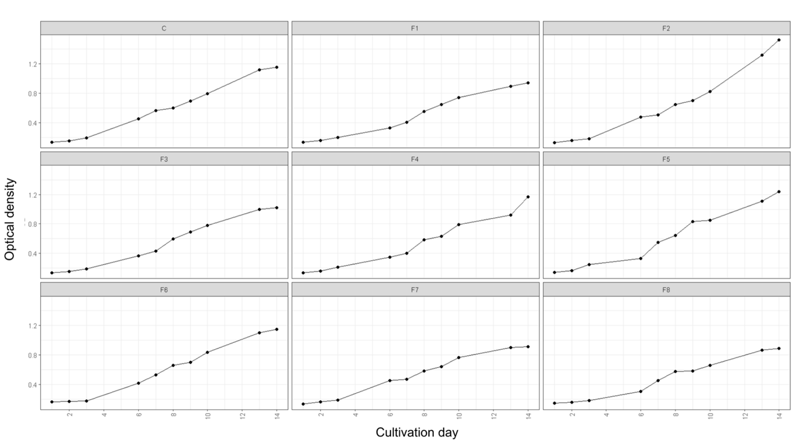 Preprints 169060 g001