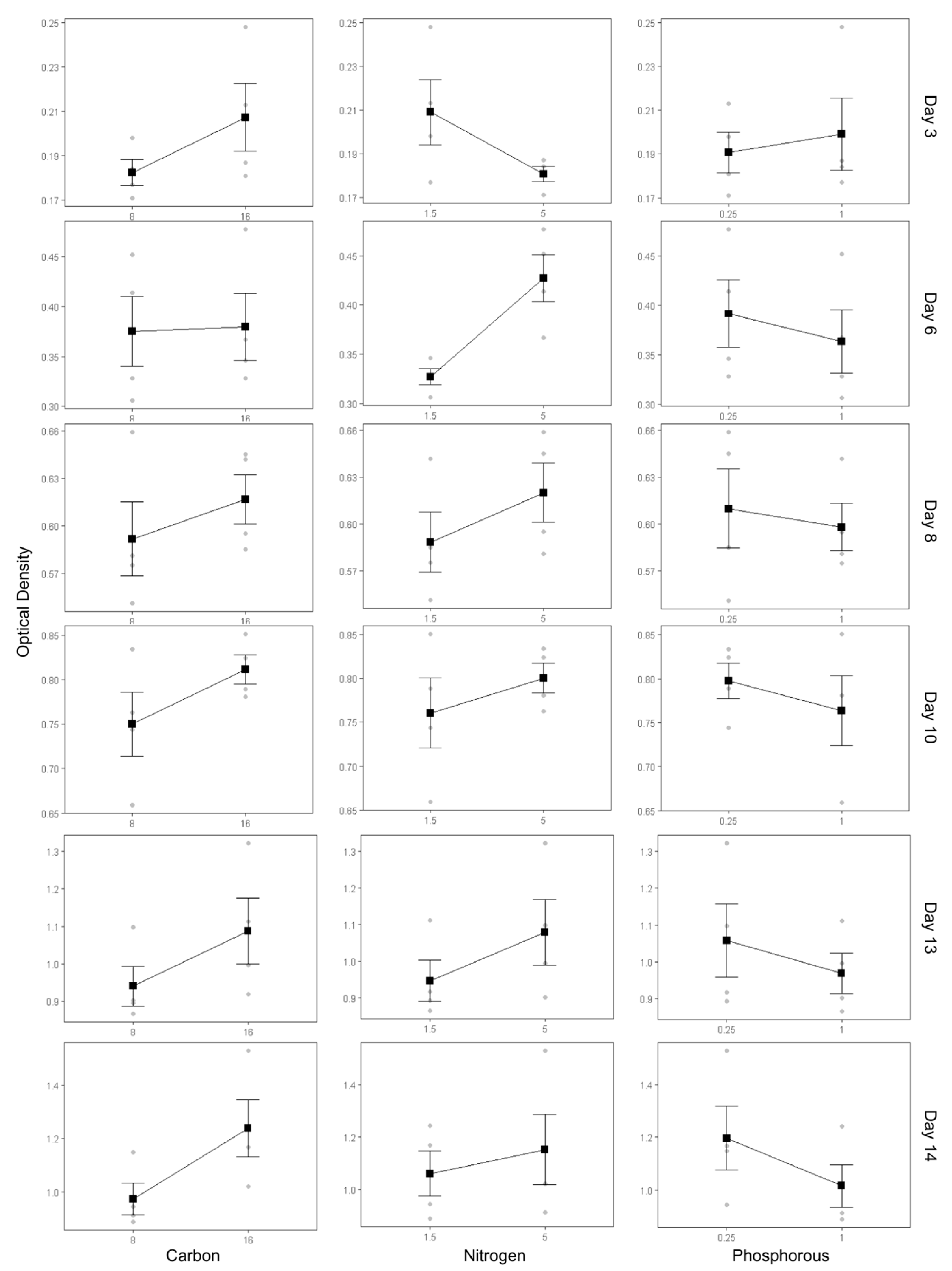 Preprints 169060 g002