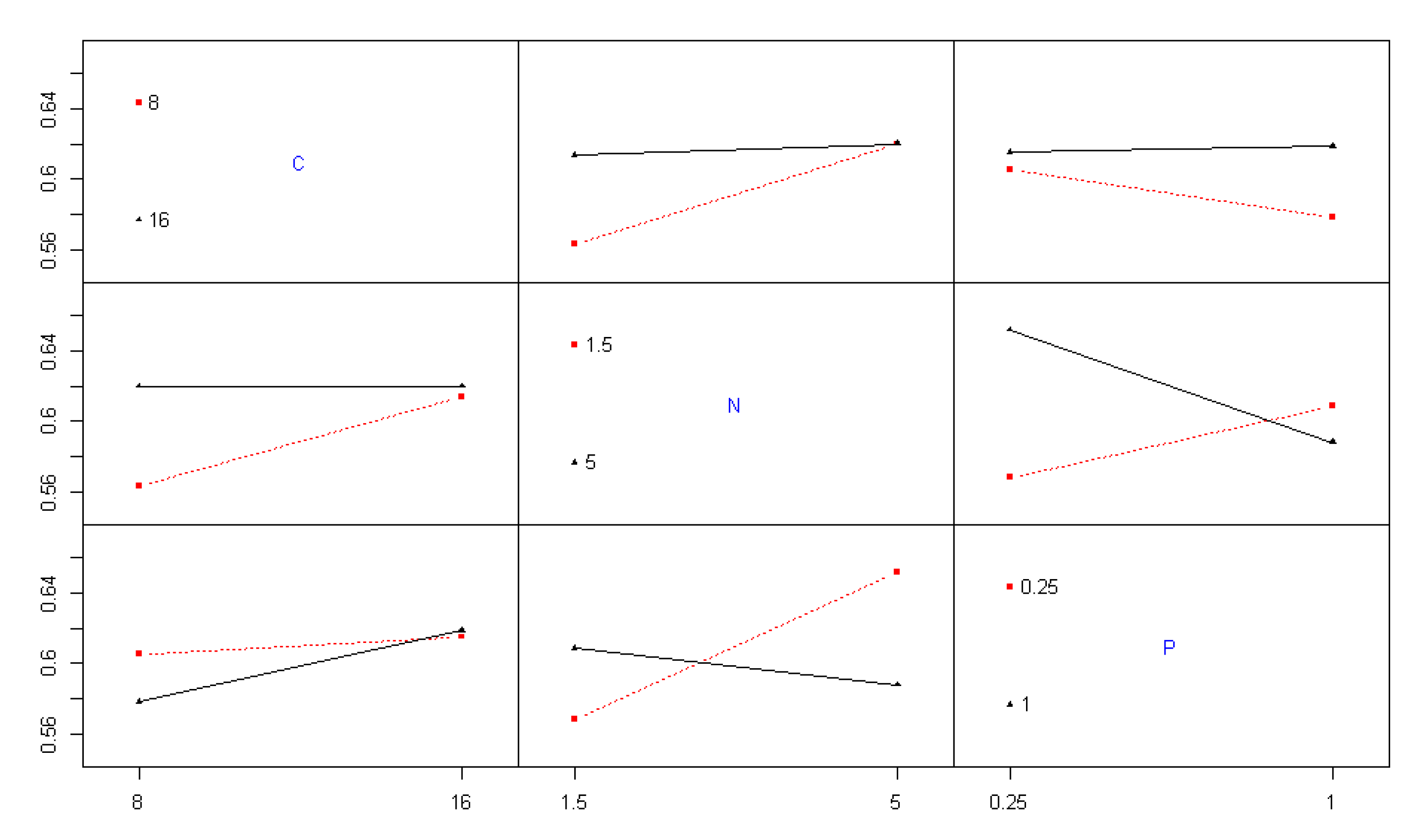 Preprints 169060 g003