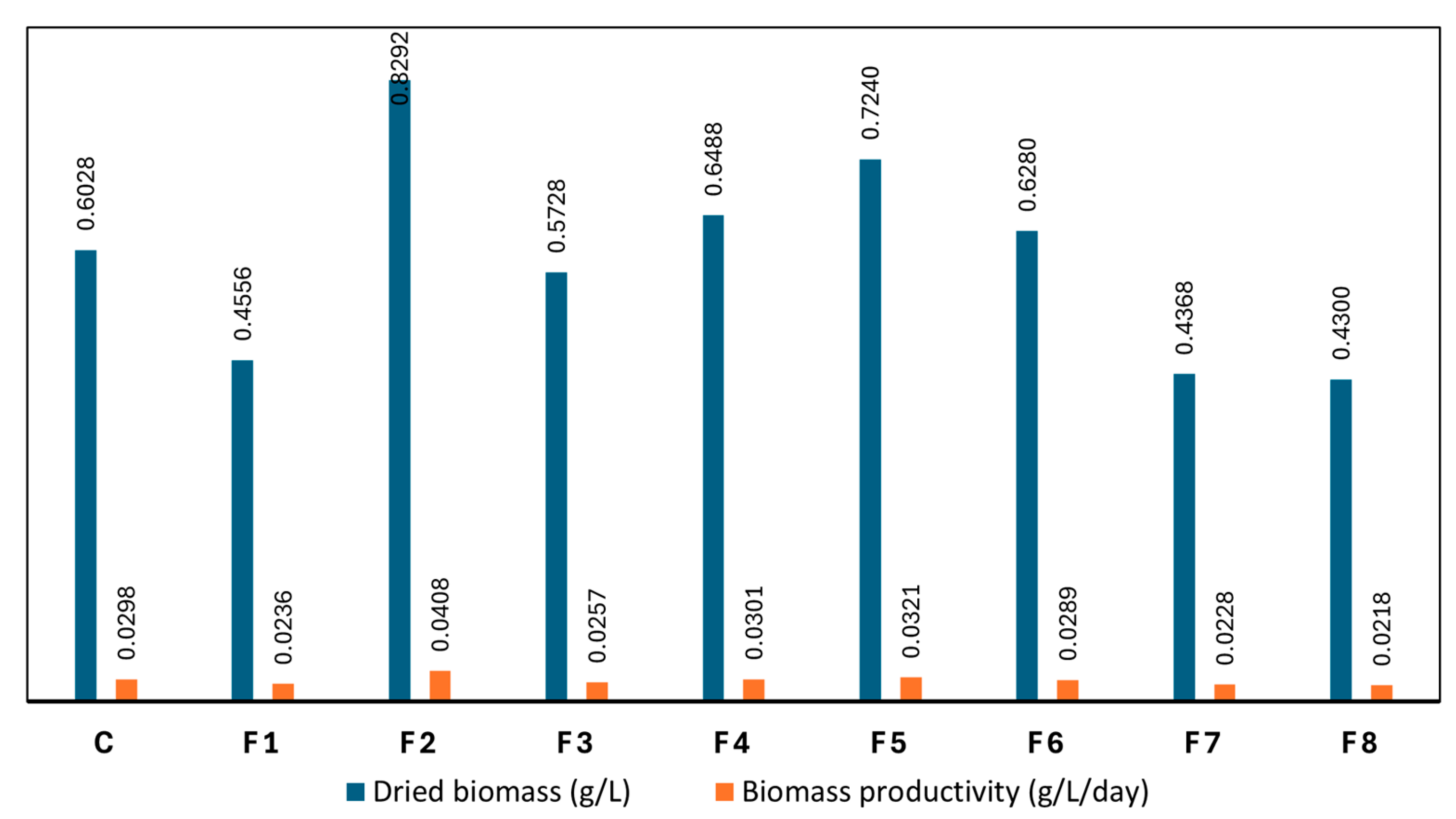Preprints 169060 g004