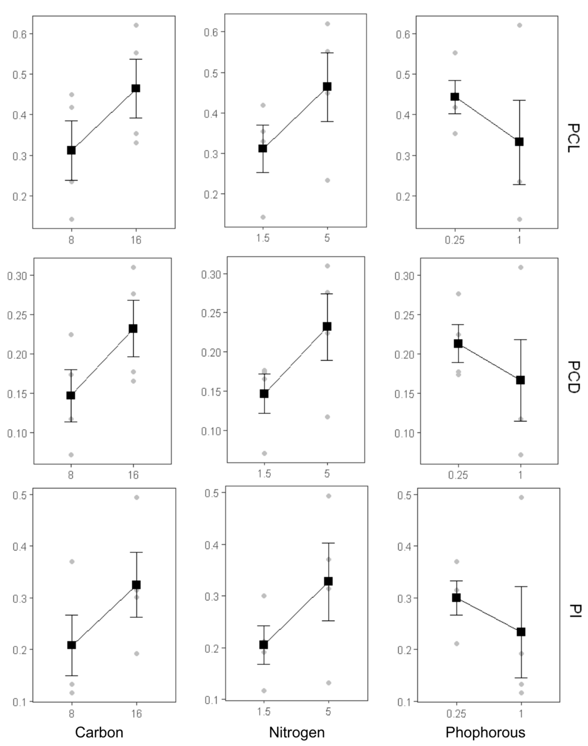 Preprints 169060 g006