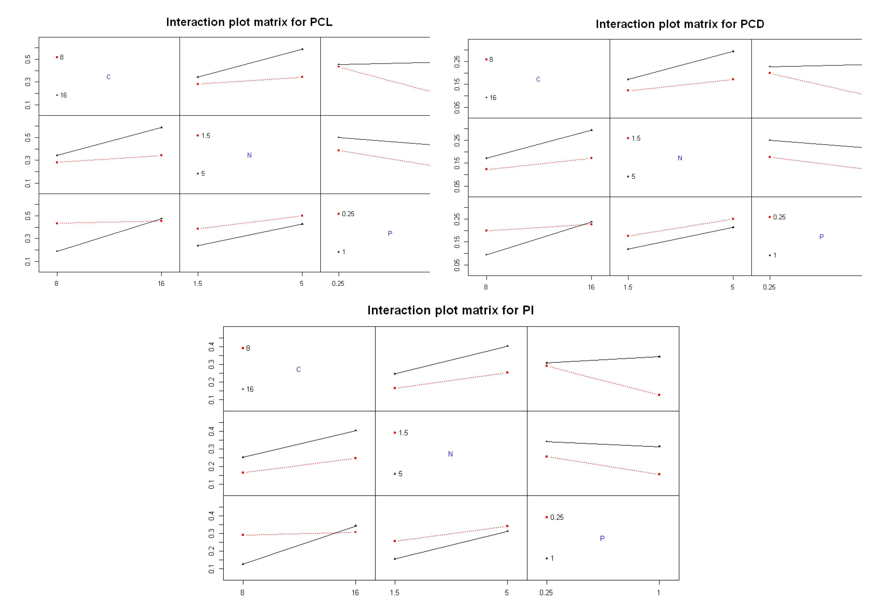 Preprints 169060 g007