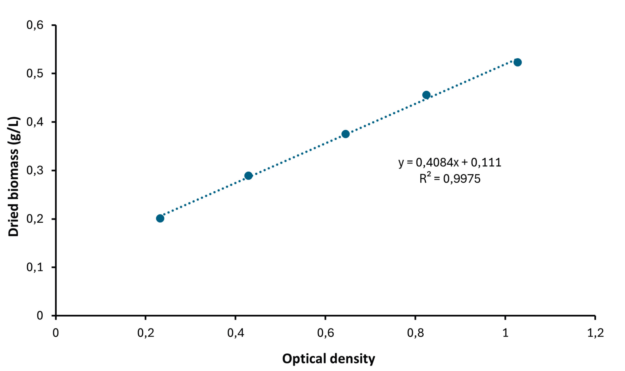 Preprints 169060 g0a1
