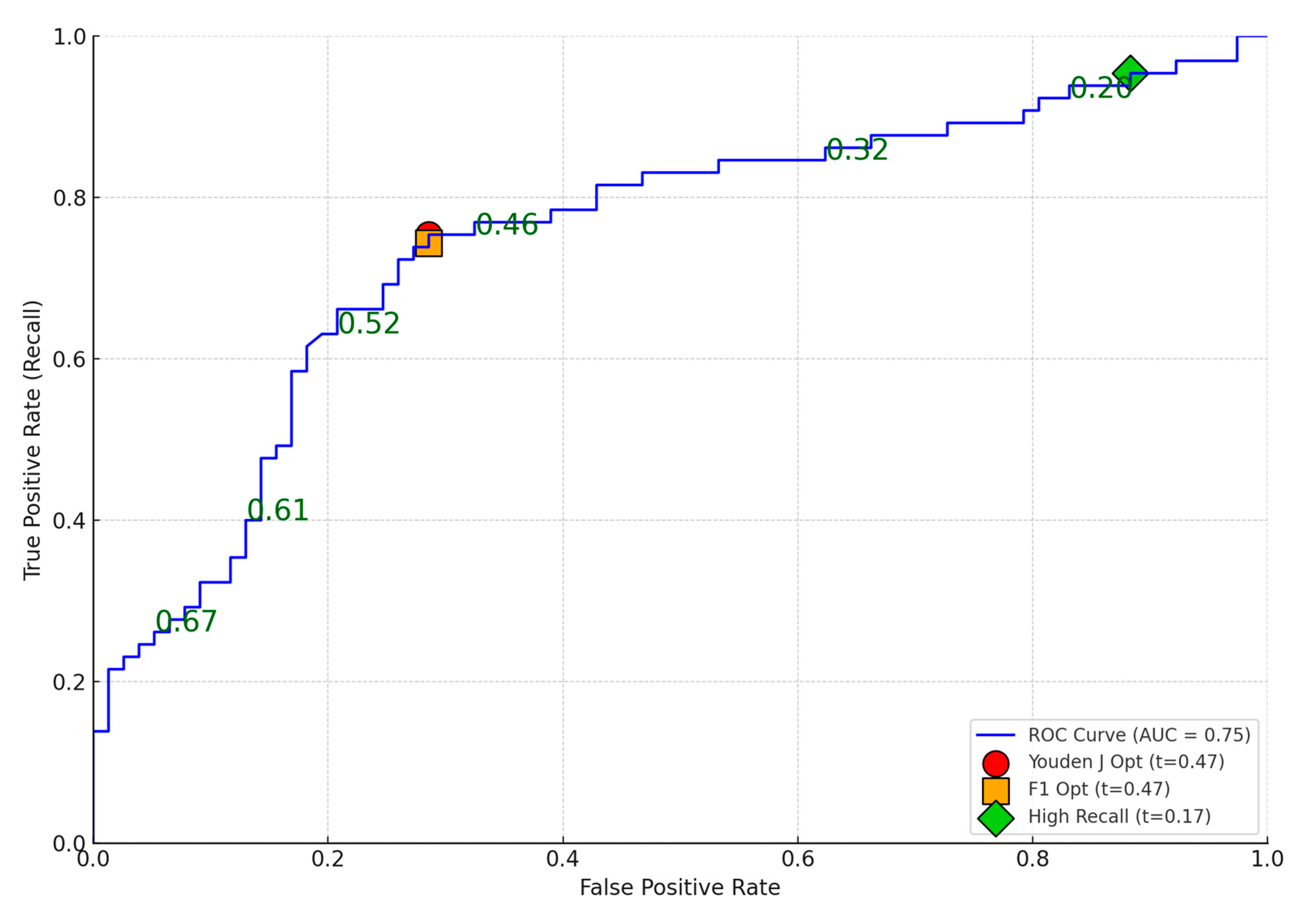 Preprints 170021 g001