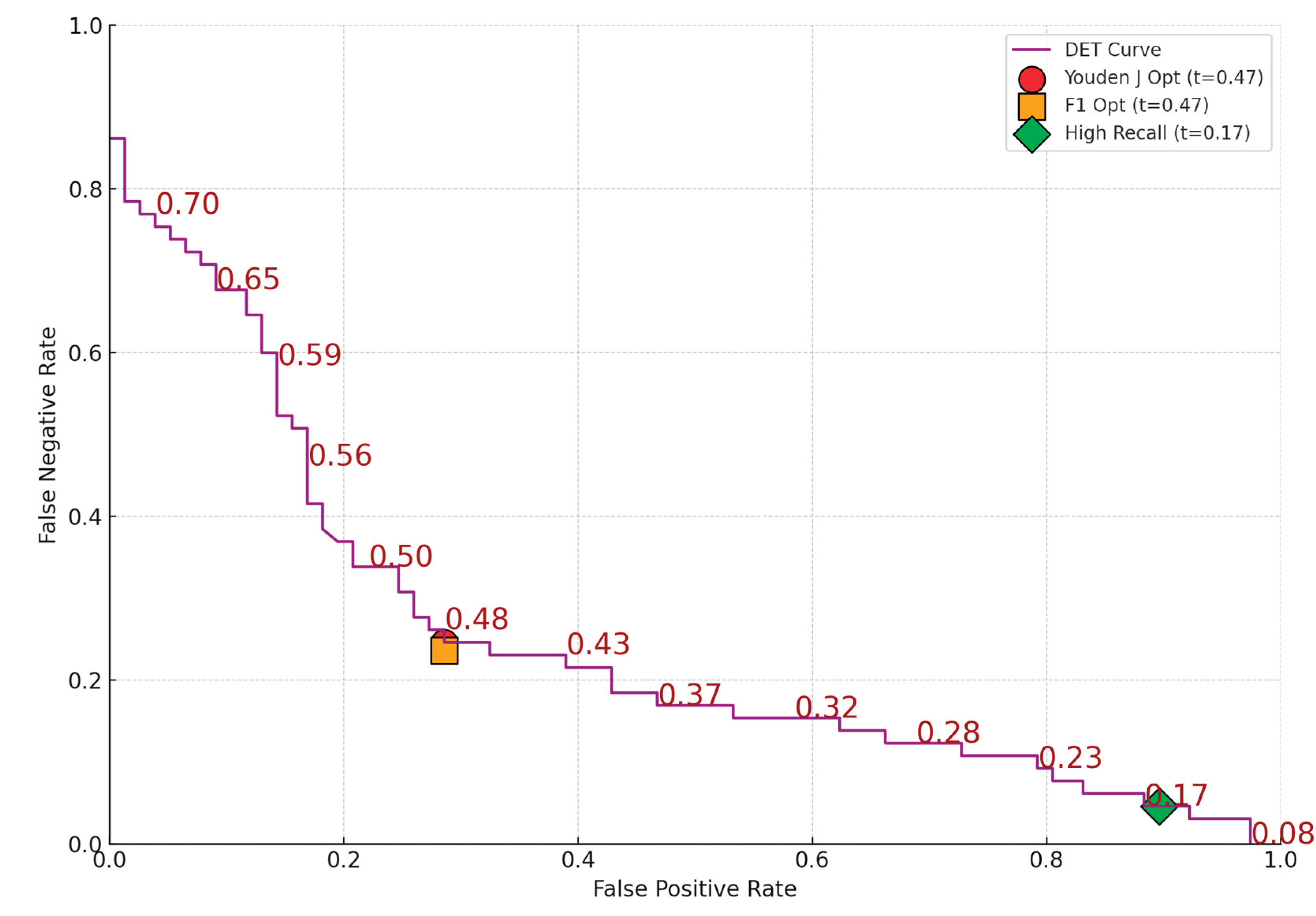 Preprints 170021 g002