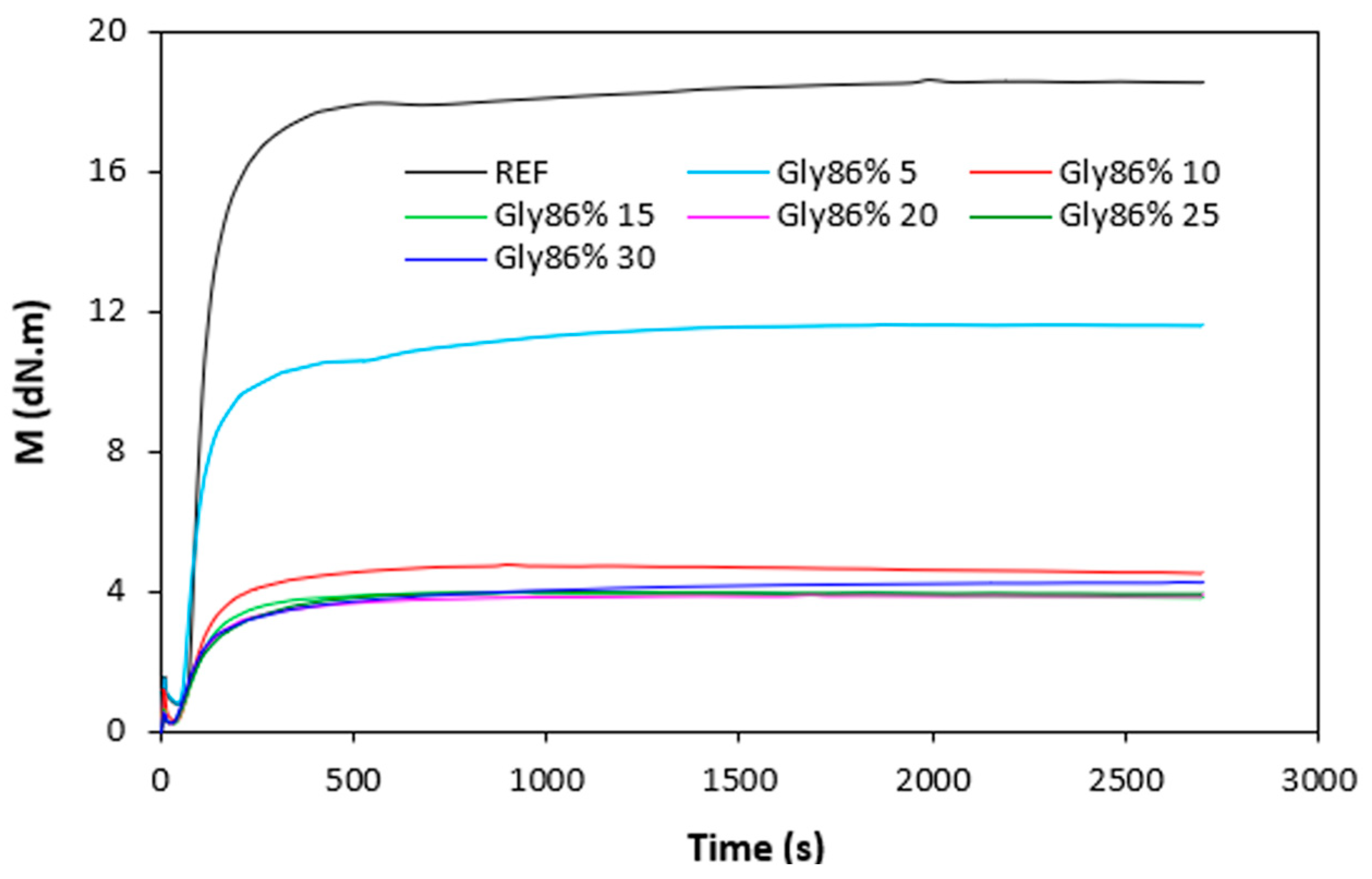 Preprints 142308 g003
