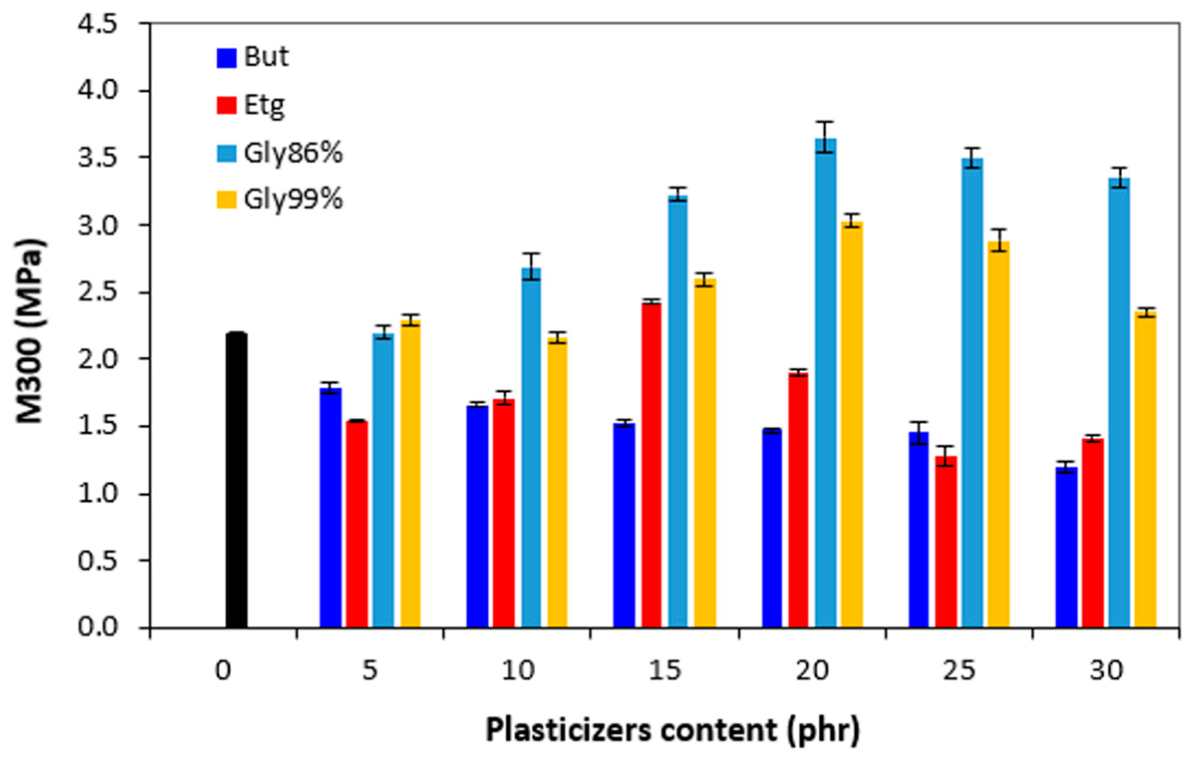 Preprints 142308 g014