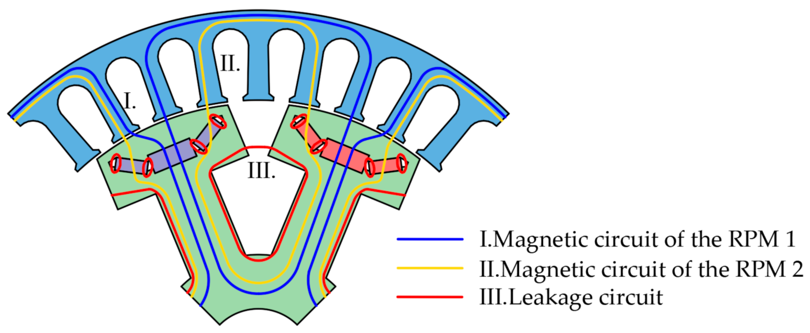 Preprints 160338 g003