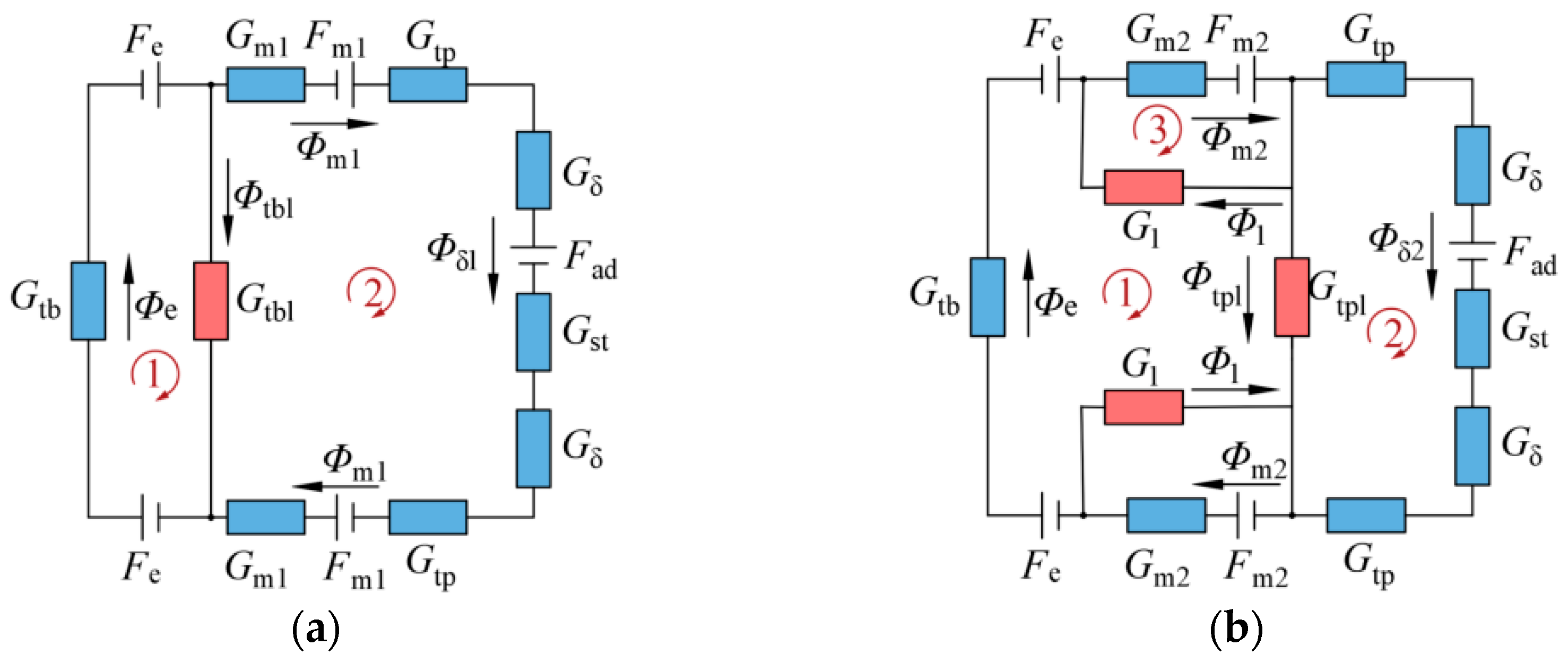 Preprints 160338 g004