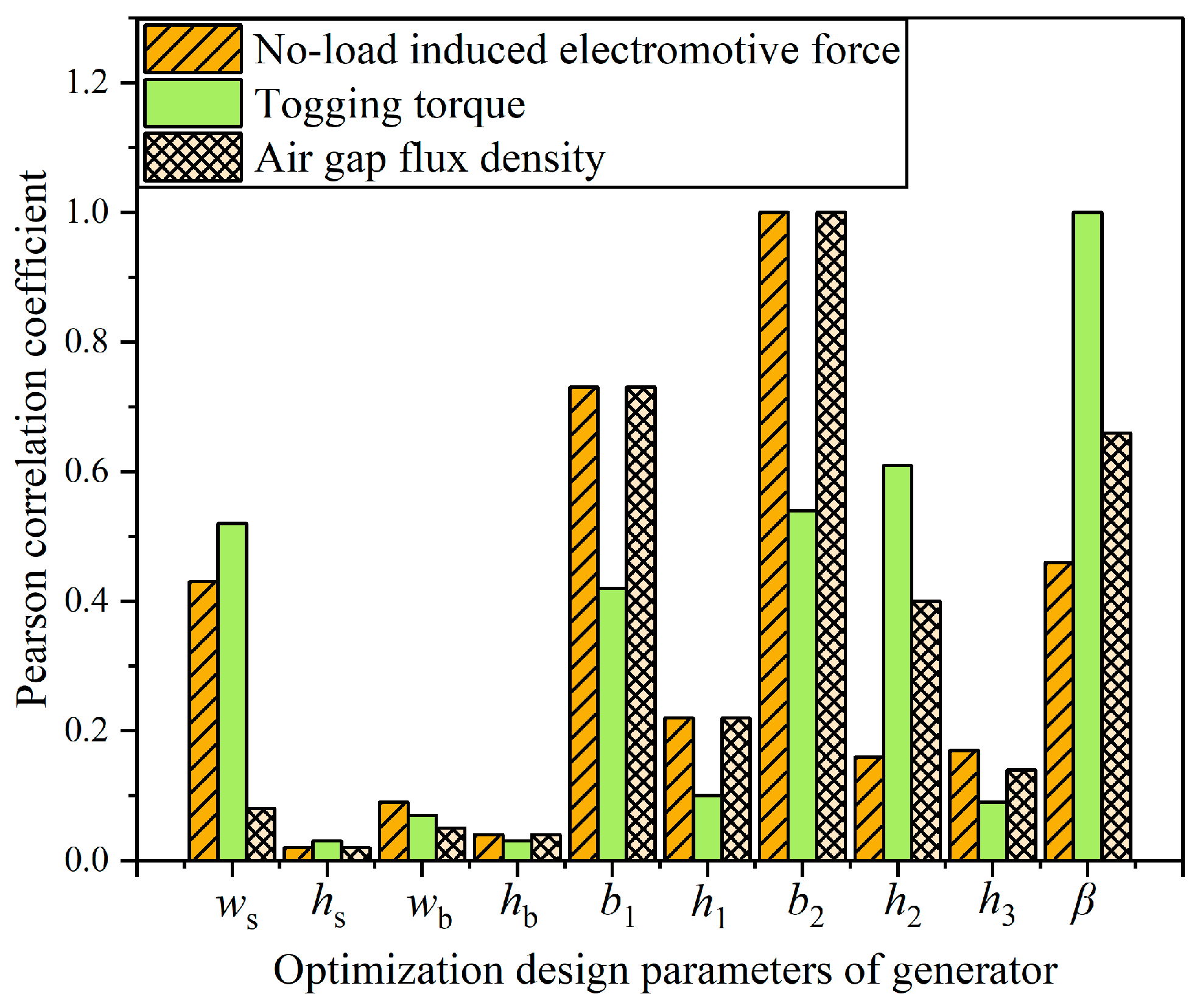 Preprints 160338 g006