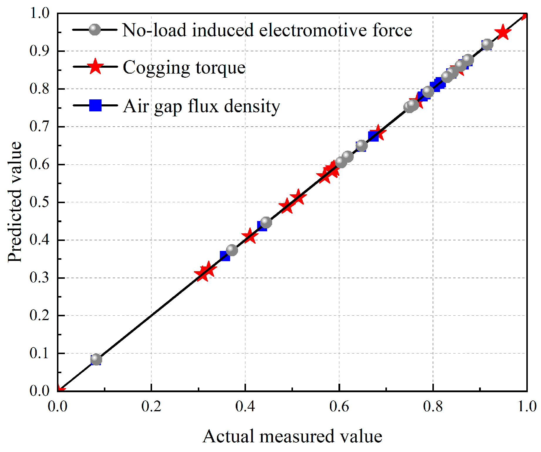 Preprints 160338 g007