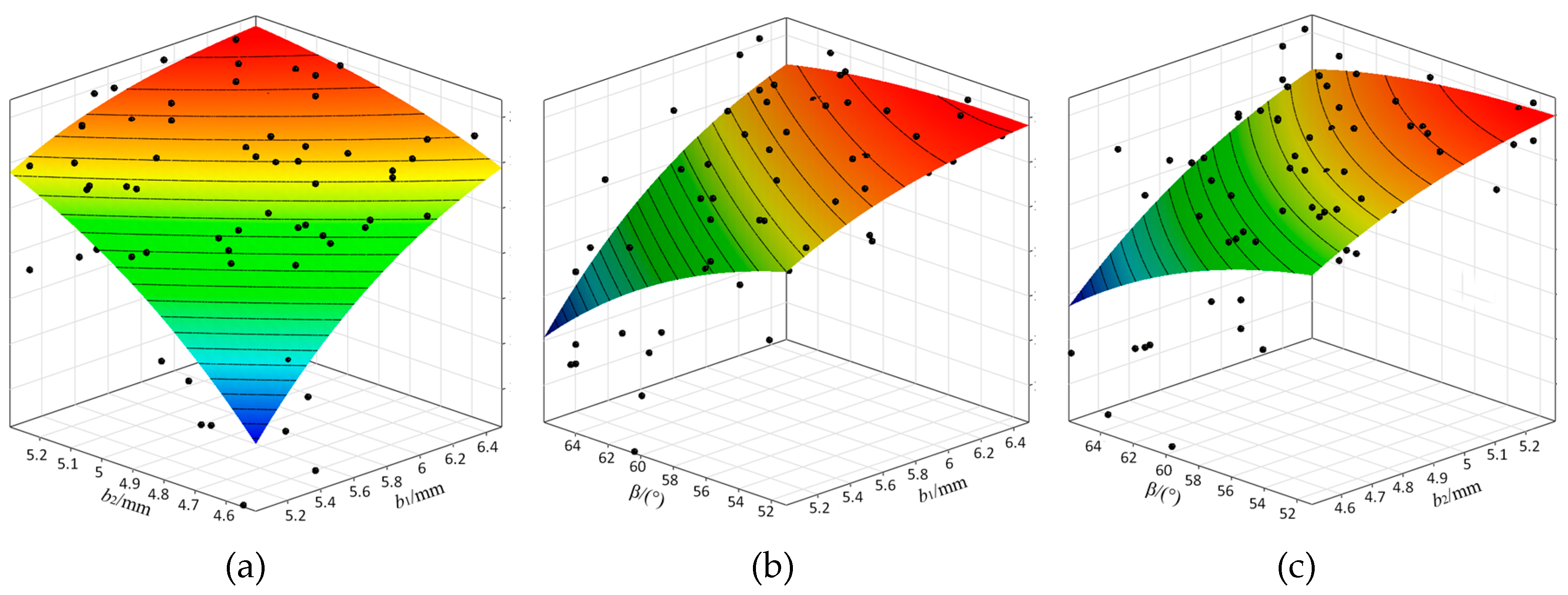 Preprints 160338 g008