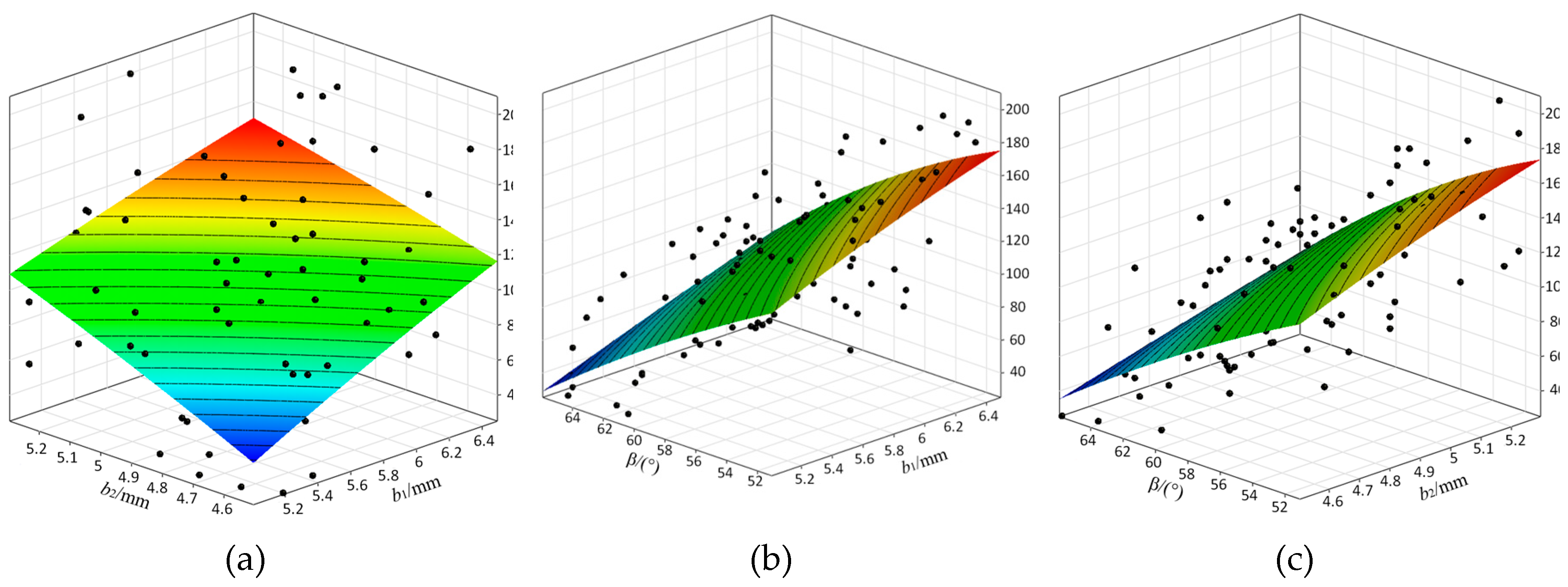Preprints 160338 g009