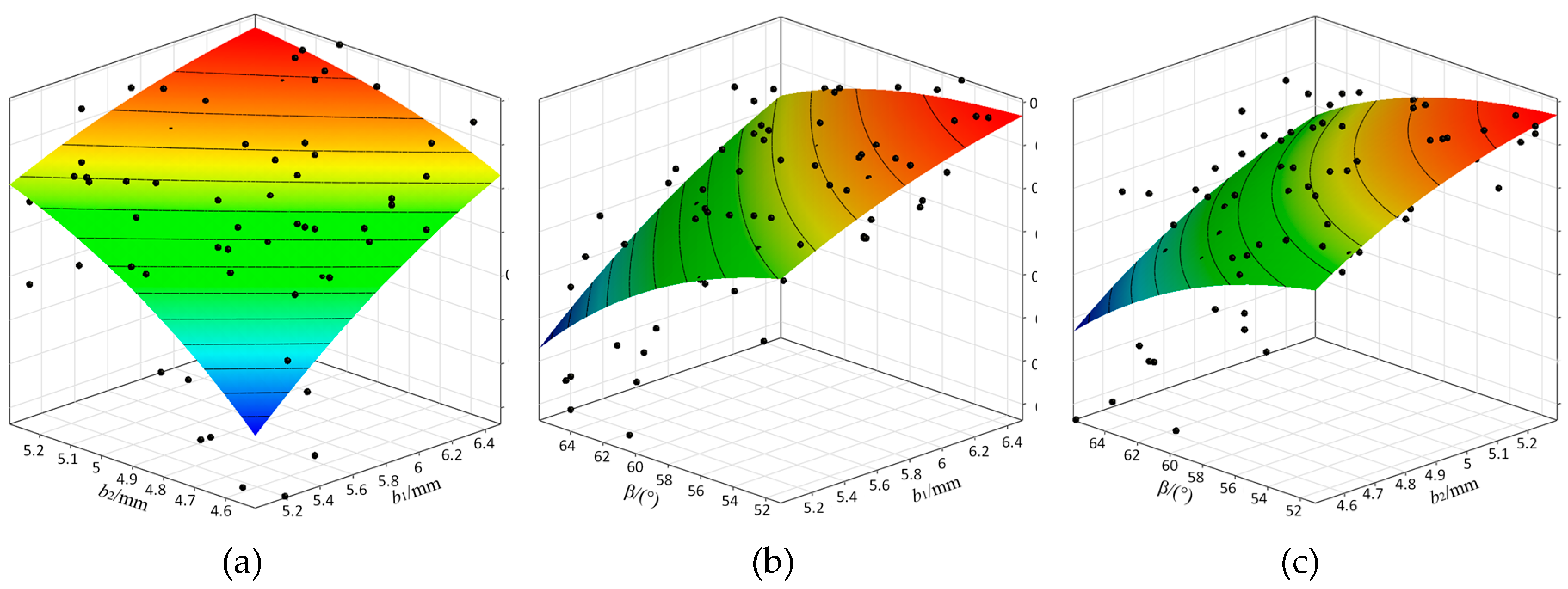 Preprints 160338 g010